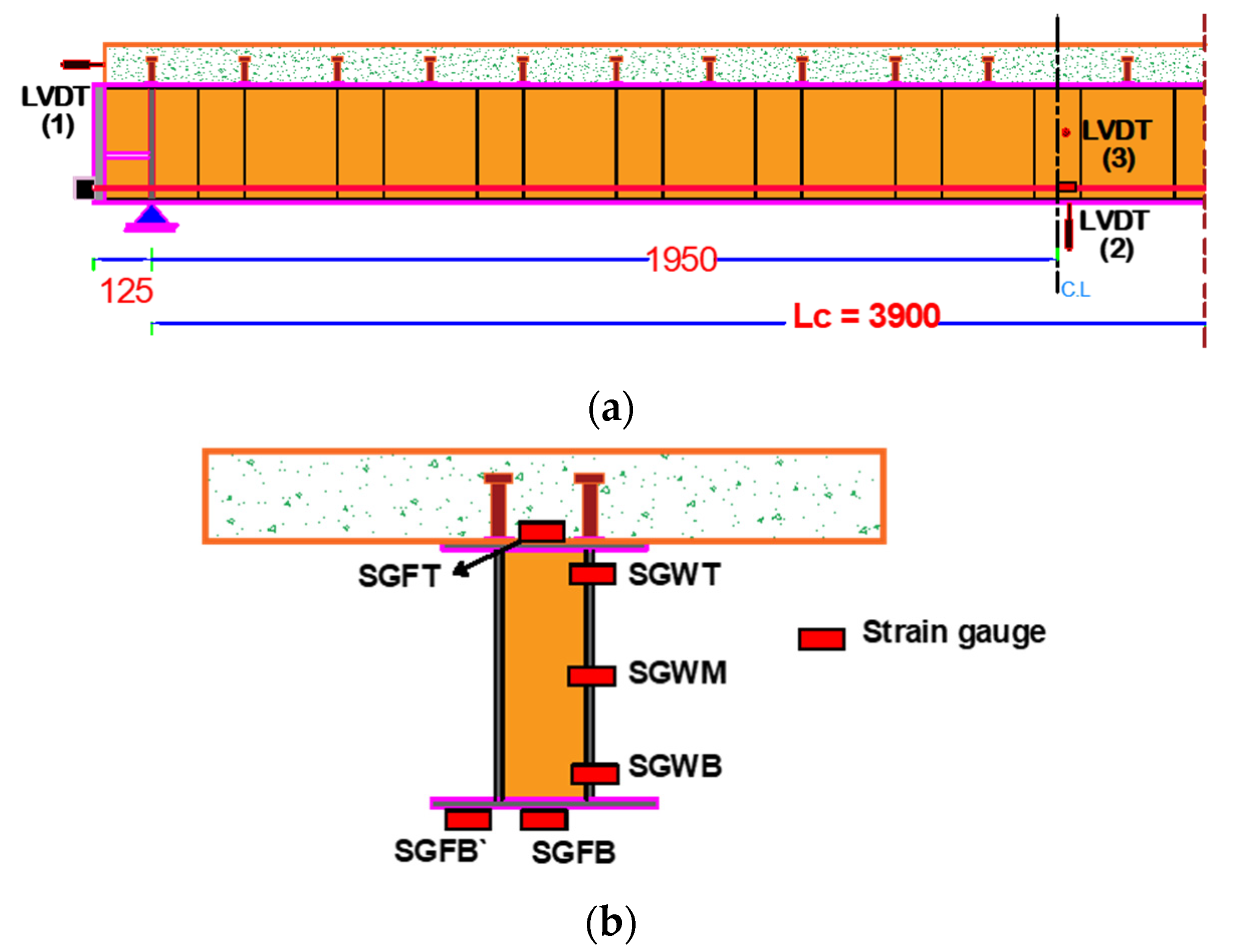 Buildings 13 00647 g005 550