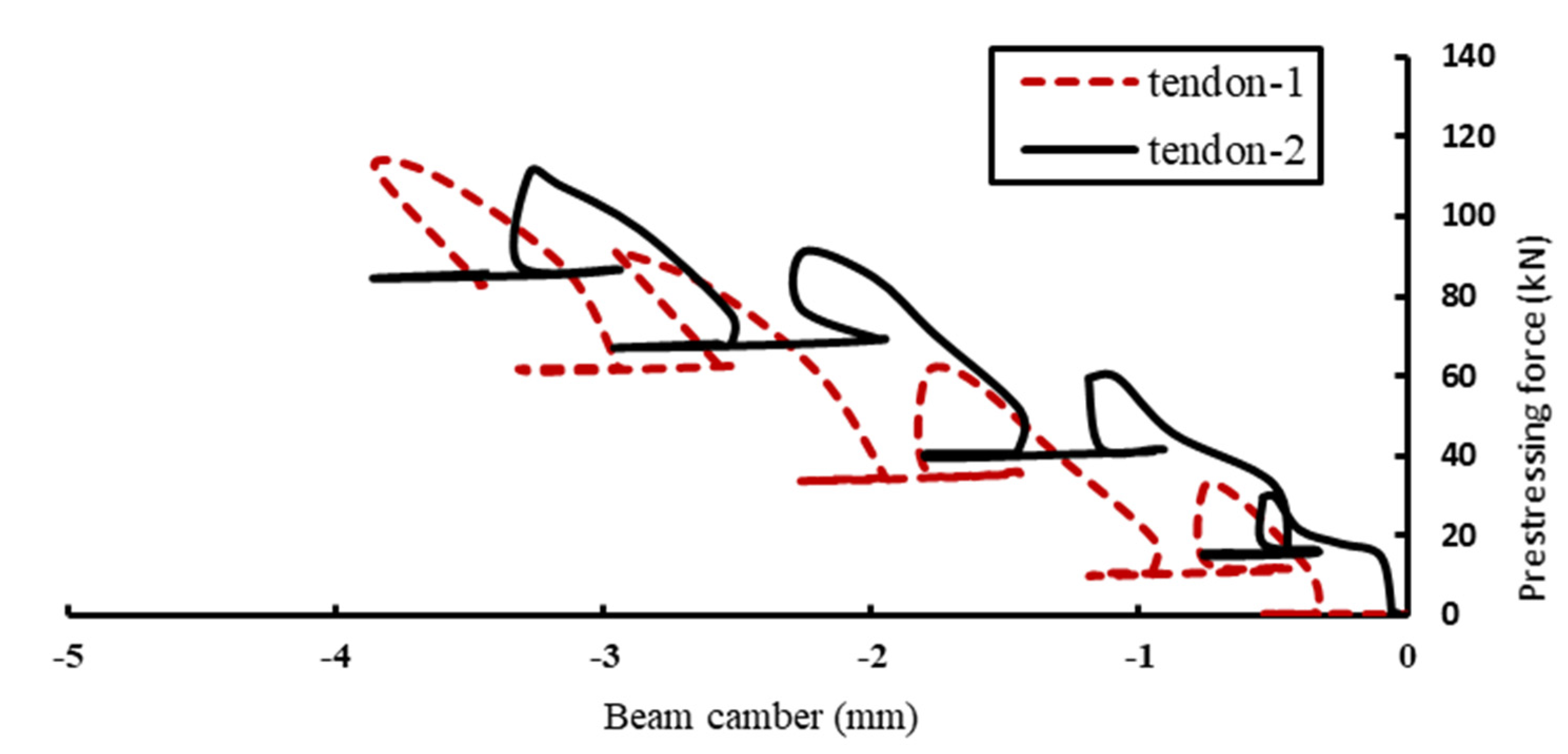 Buildings 13 00647 g006 550