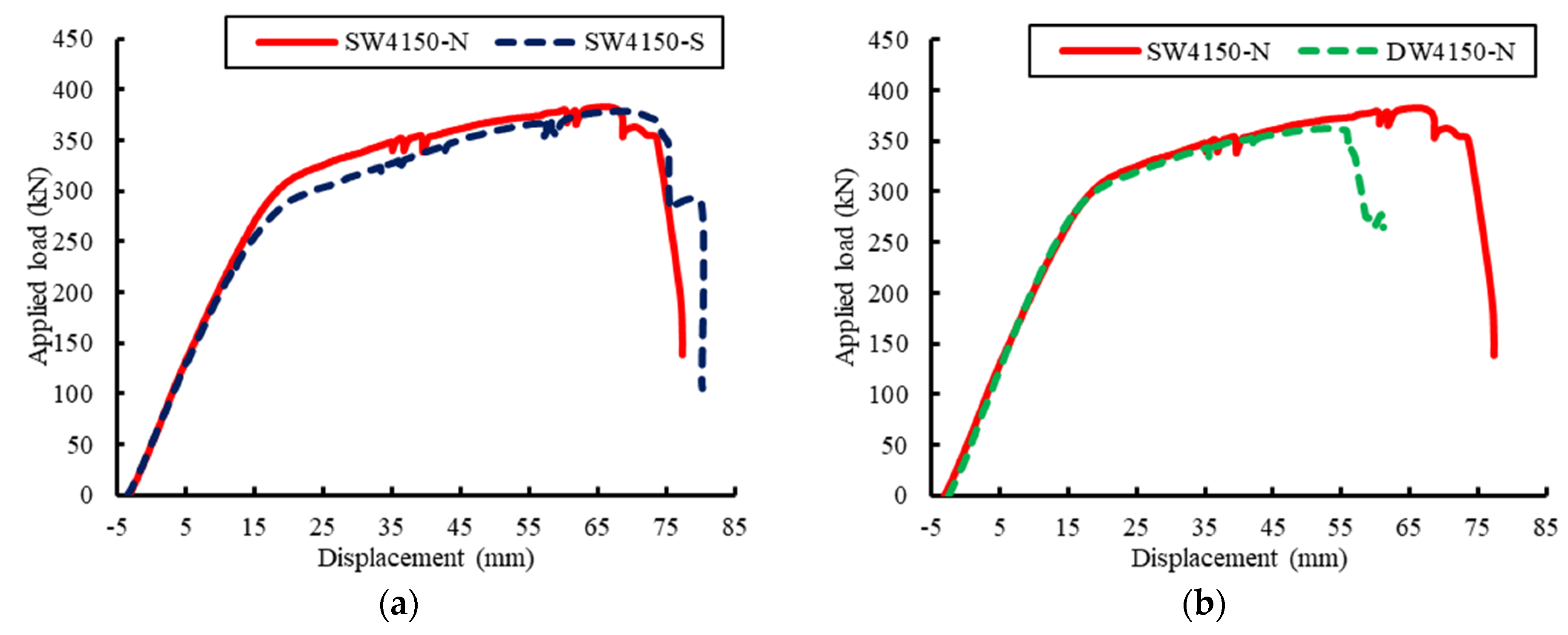 Buildings 13 00647 g008 550