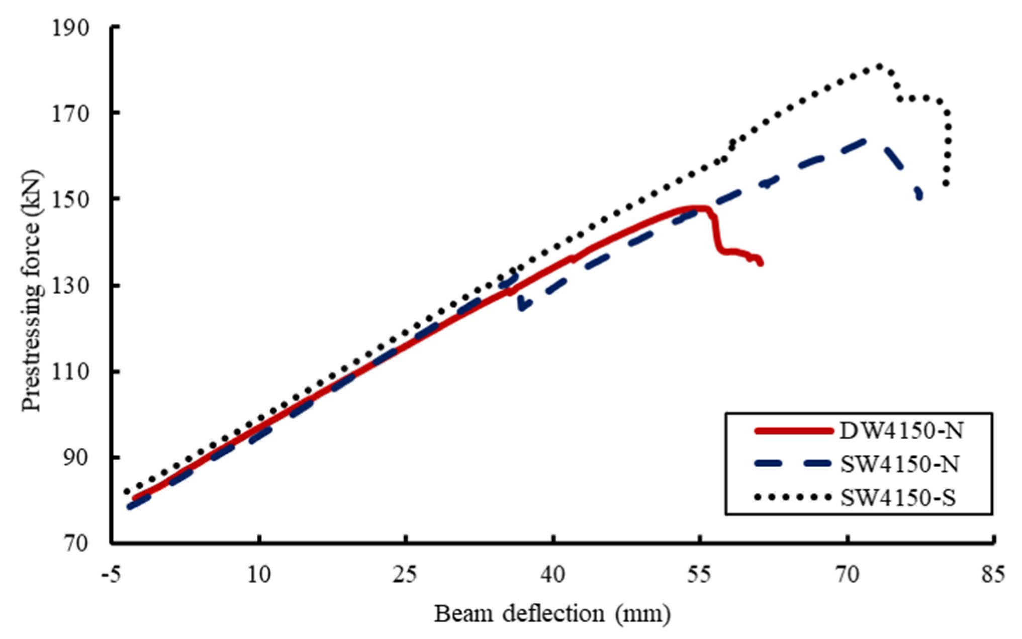 Buildings 13 00647 g010 550