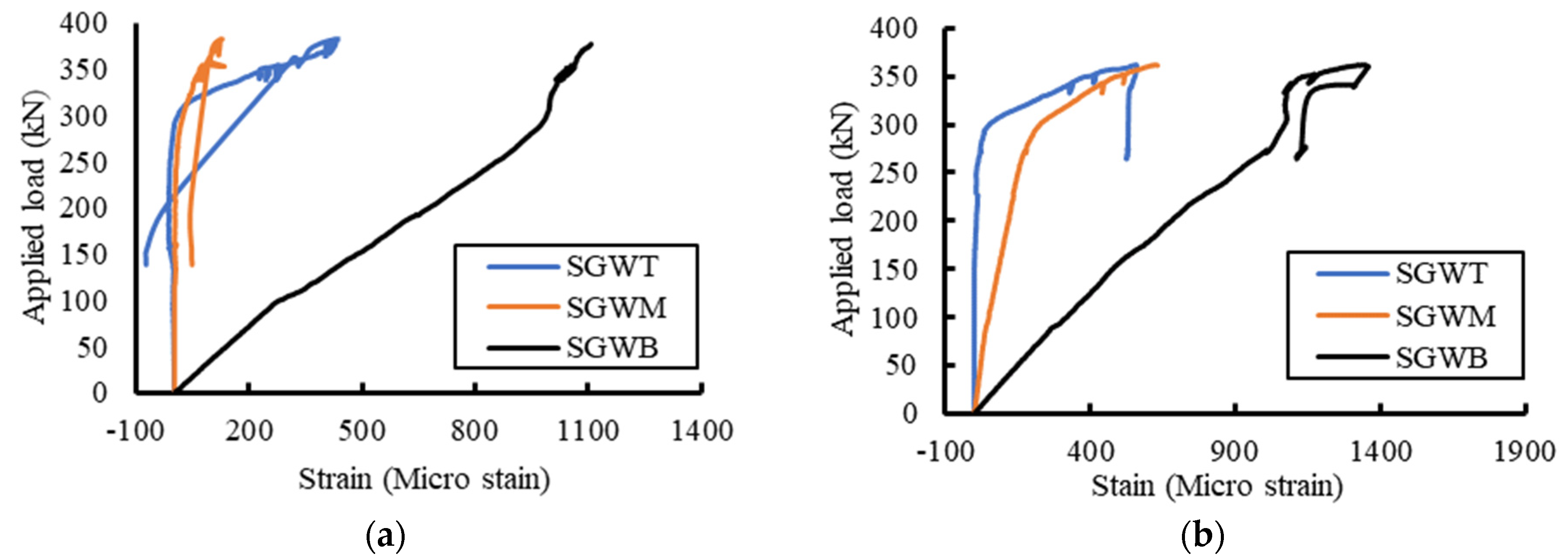 Buildings 13 00647 g012a 550