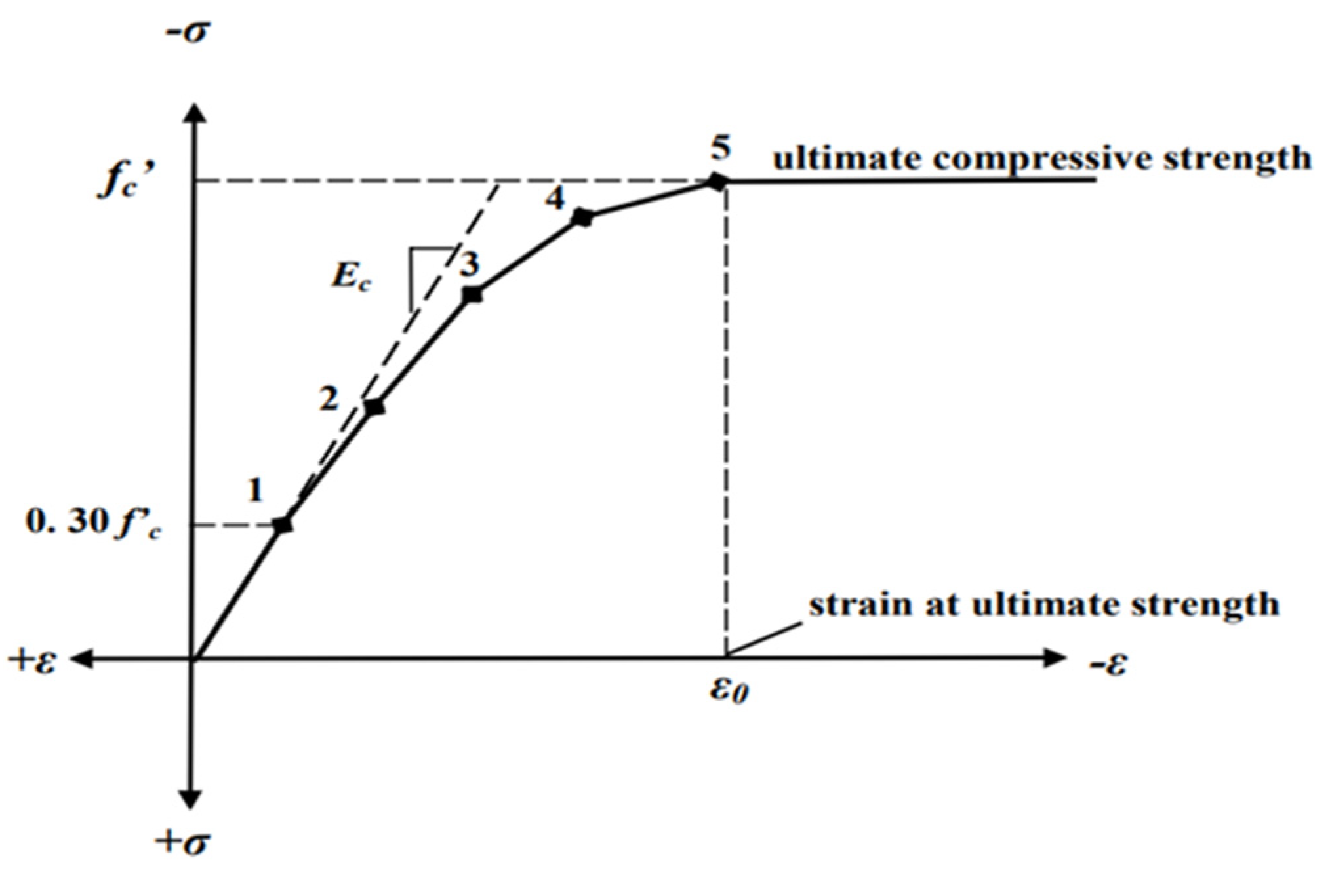 Buildings 13 00647 g014 550