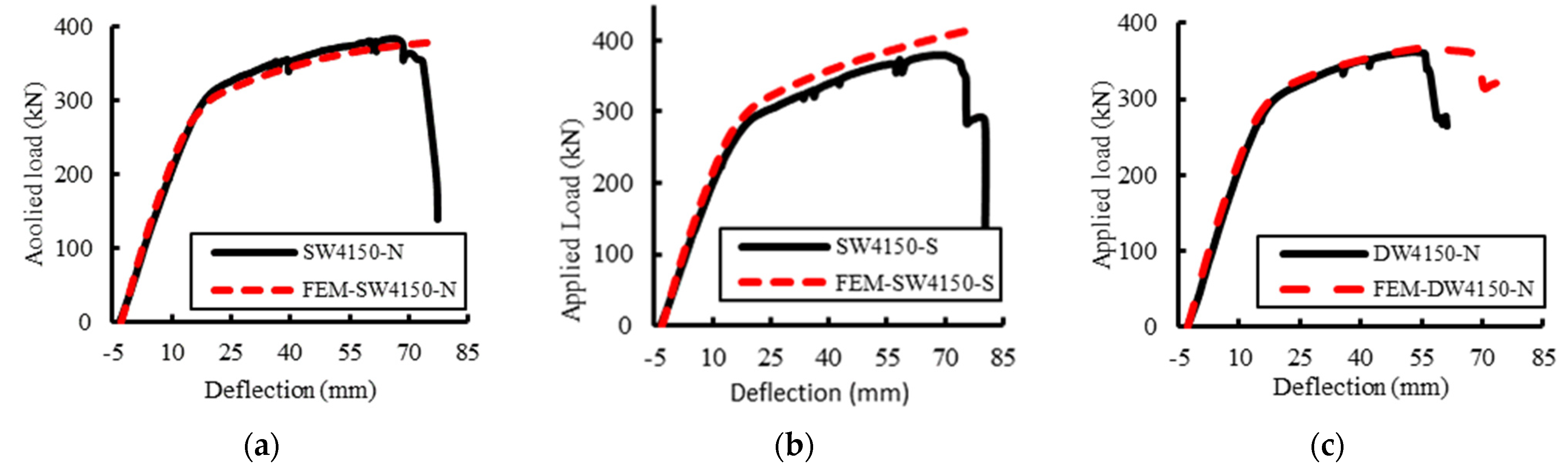 Buildings 13 00647 g015 550