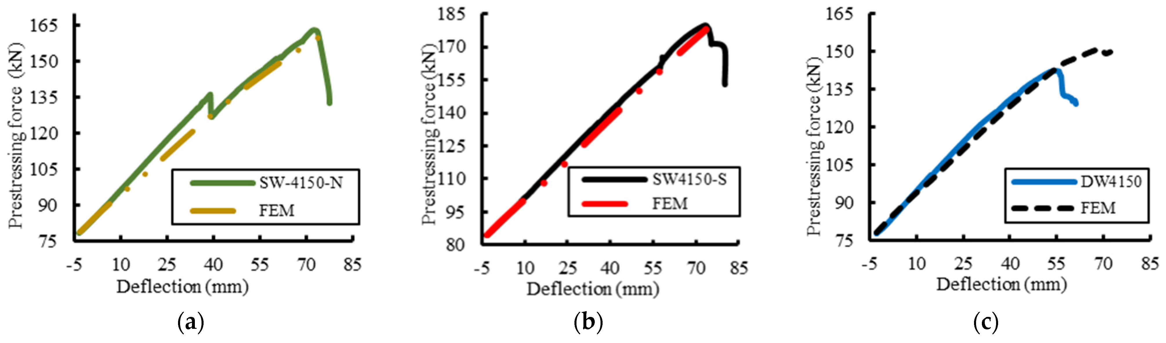 Buildings 13 00647 g016 550