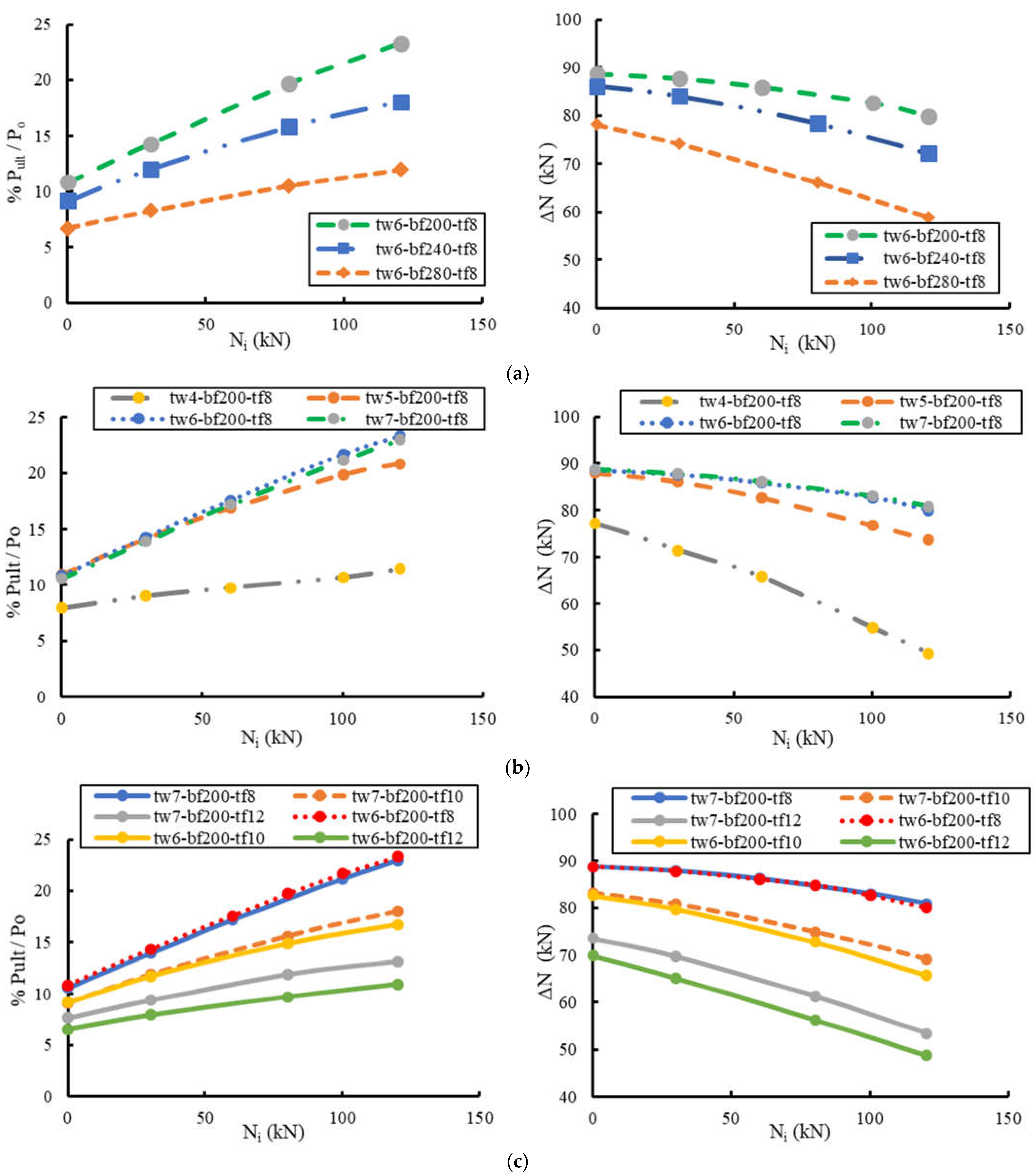 Buildings 13 00647 g018 550