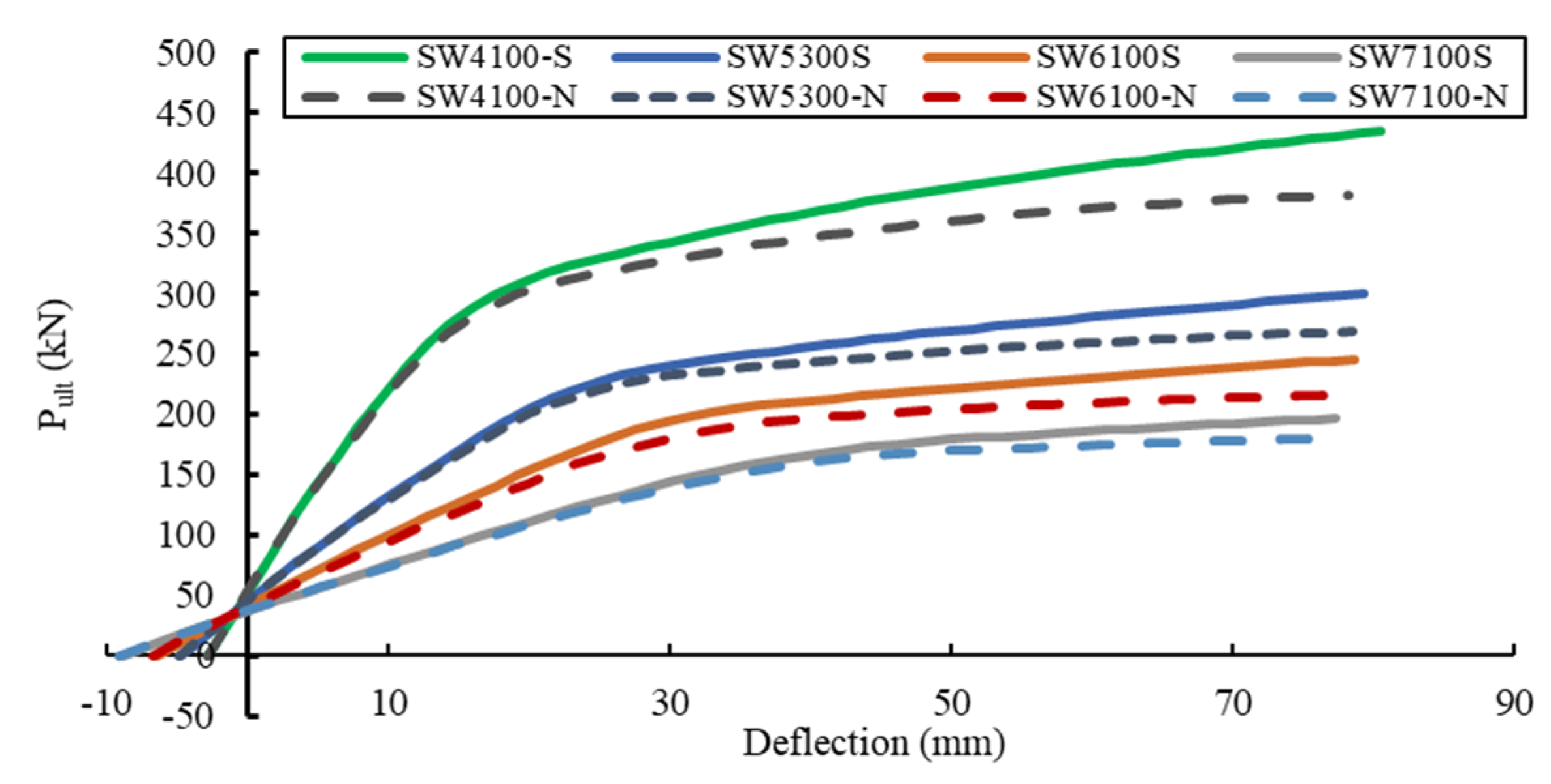 Buildings 13 00647 g019 550