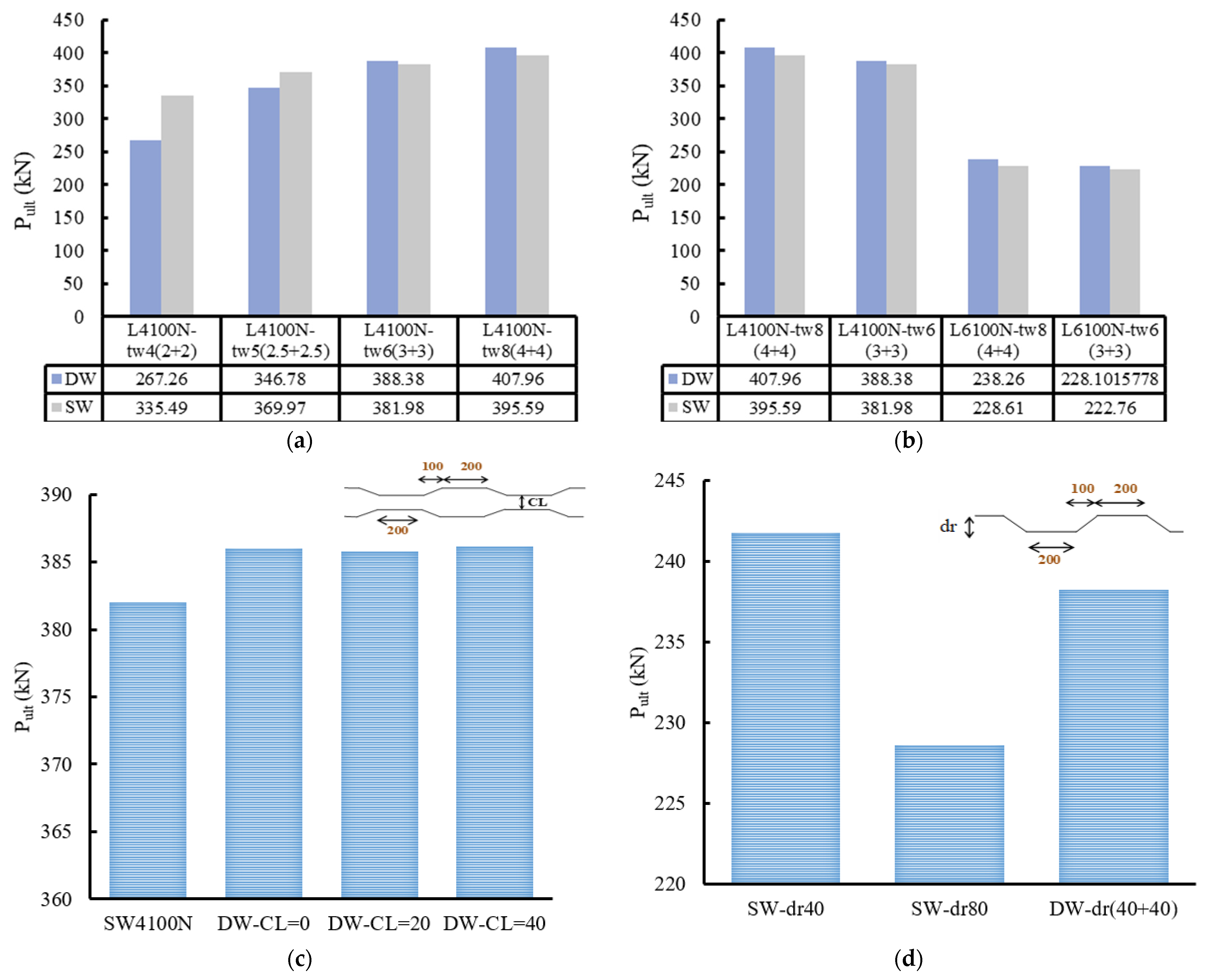 Buildings 13 00647 g021 550