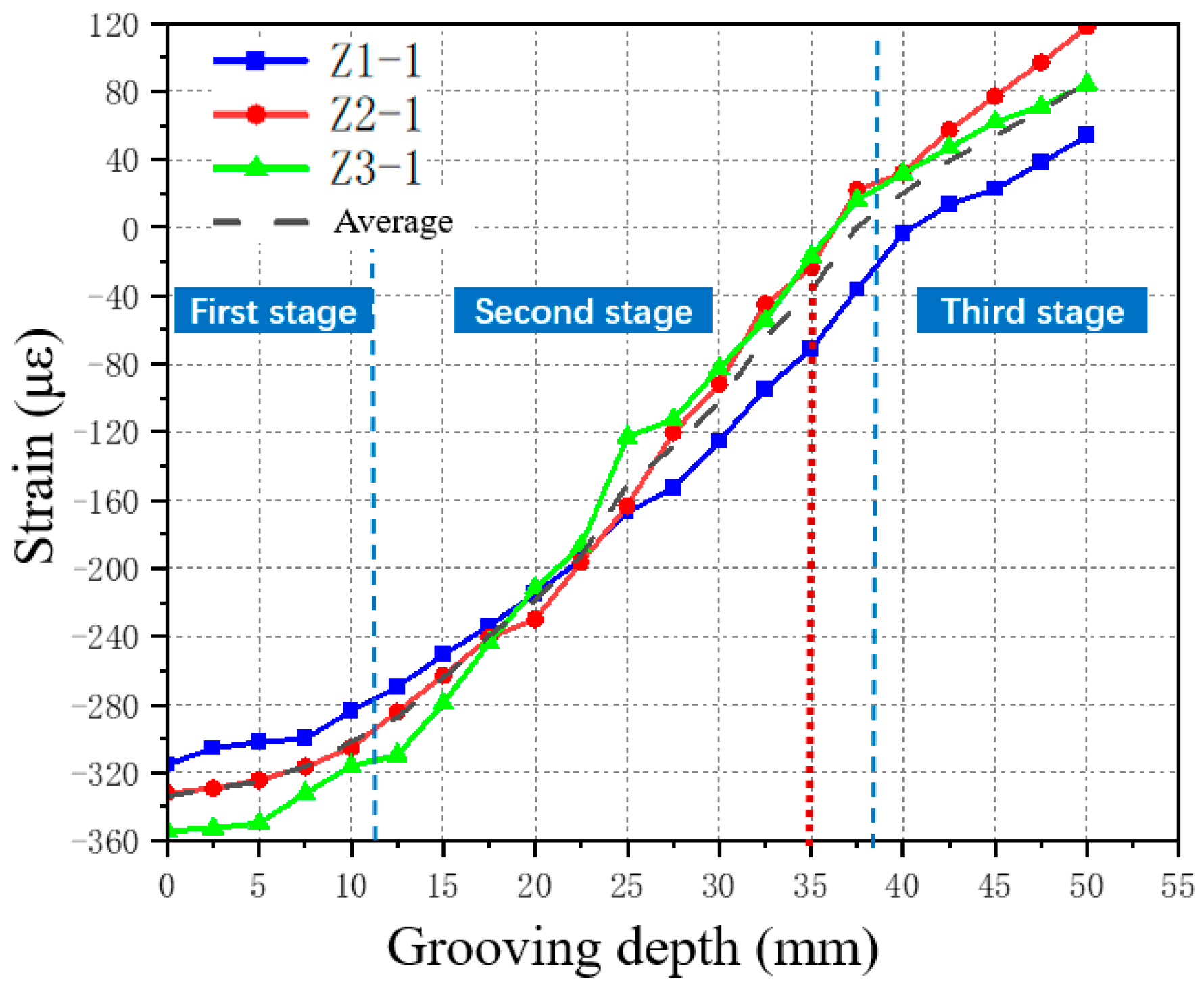 Buildings 13 00648 g003