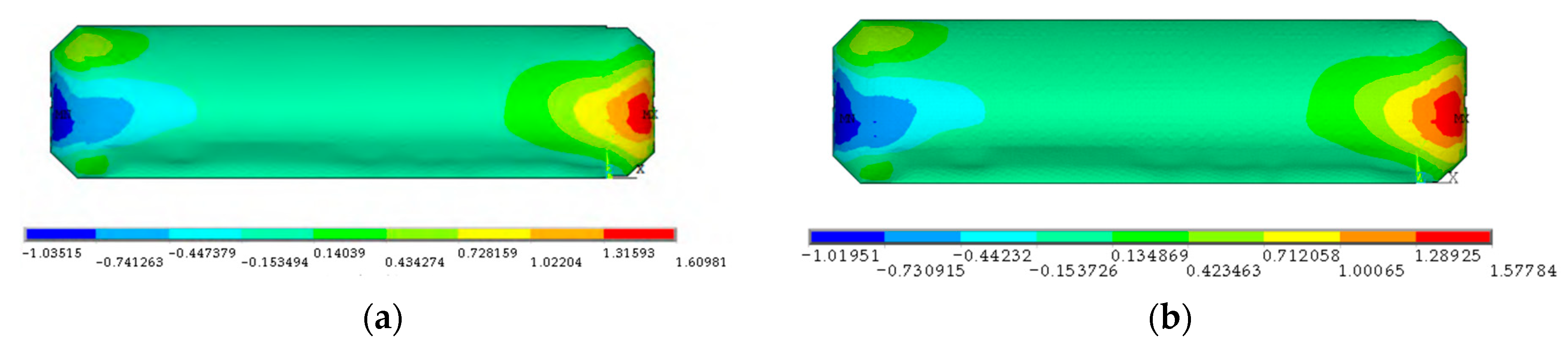 Buildings 13 00649 g008a