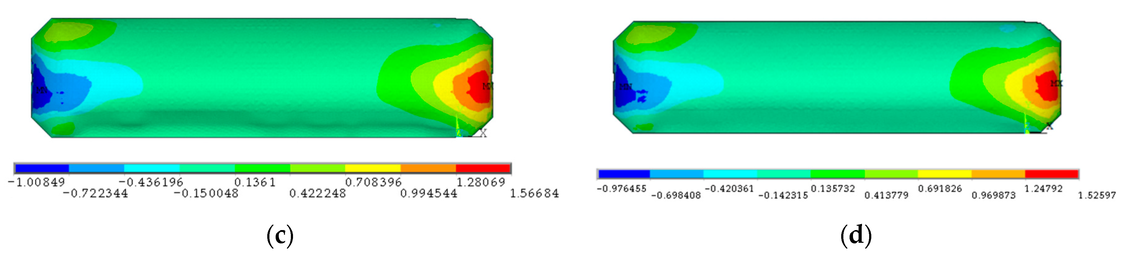 Buildings 13 00649 g008b