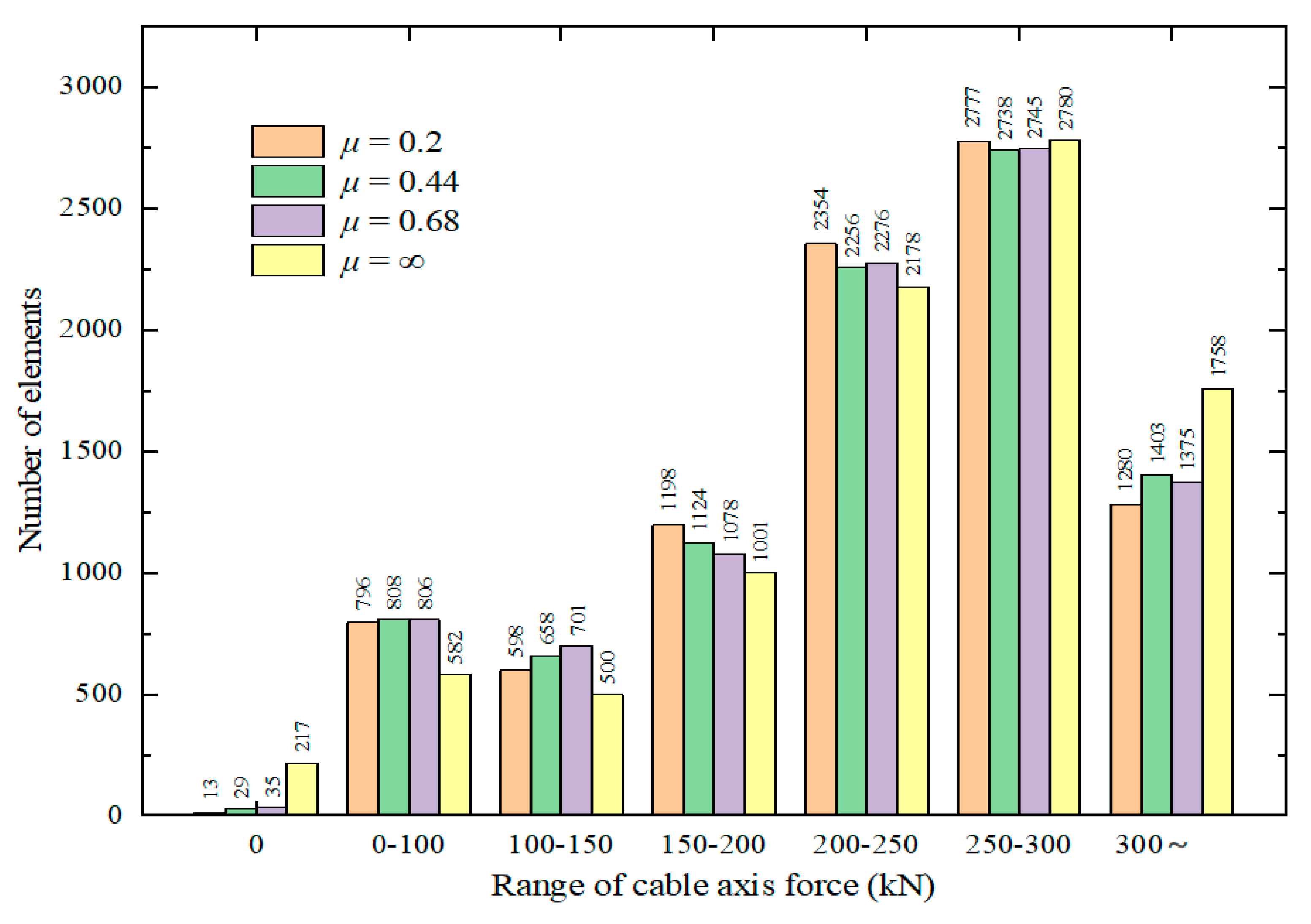 Buildings 13 00649 g013