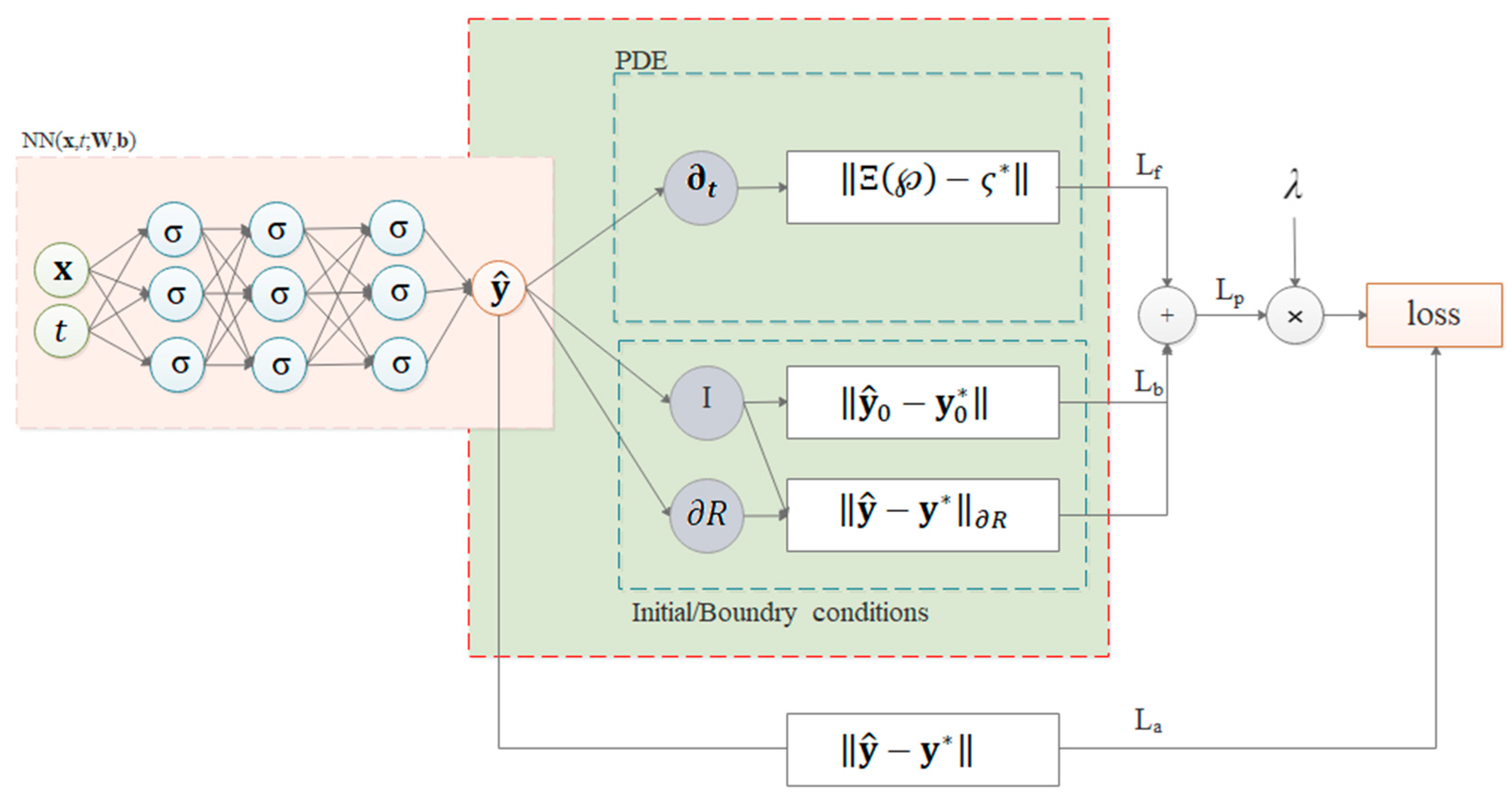 Buildings 13 00650 g001