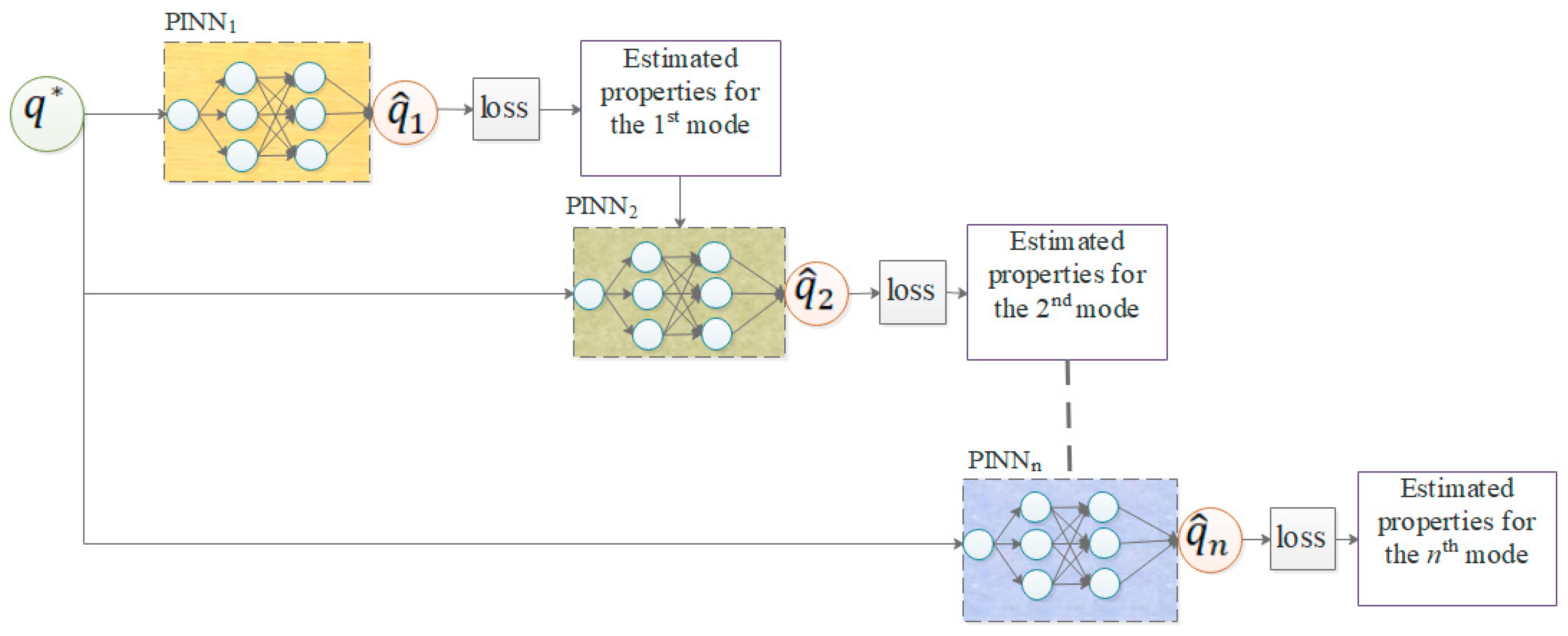 Buildings 13 00650 g003