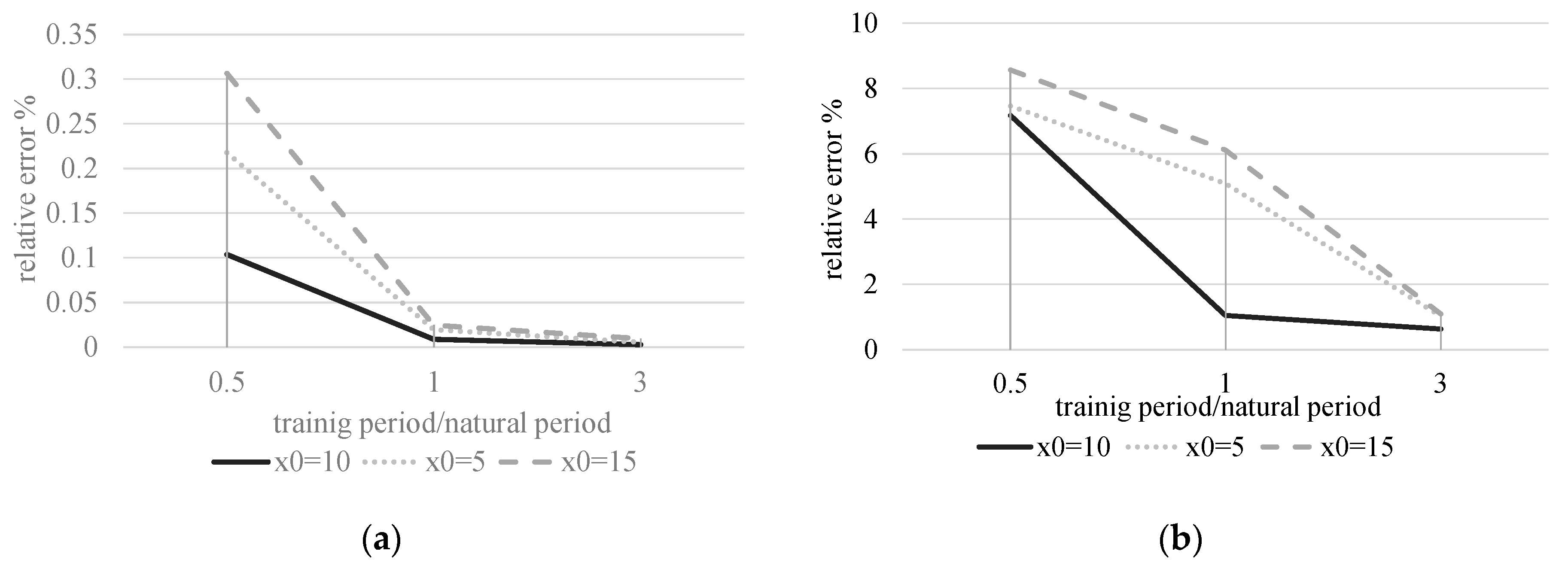 Buildings 13 00650 g006