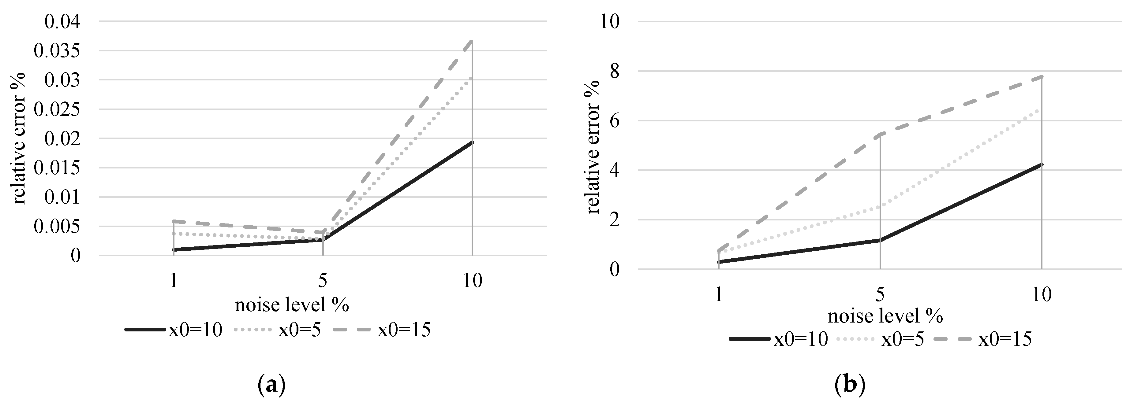 Buildings 13 00650 g007