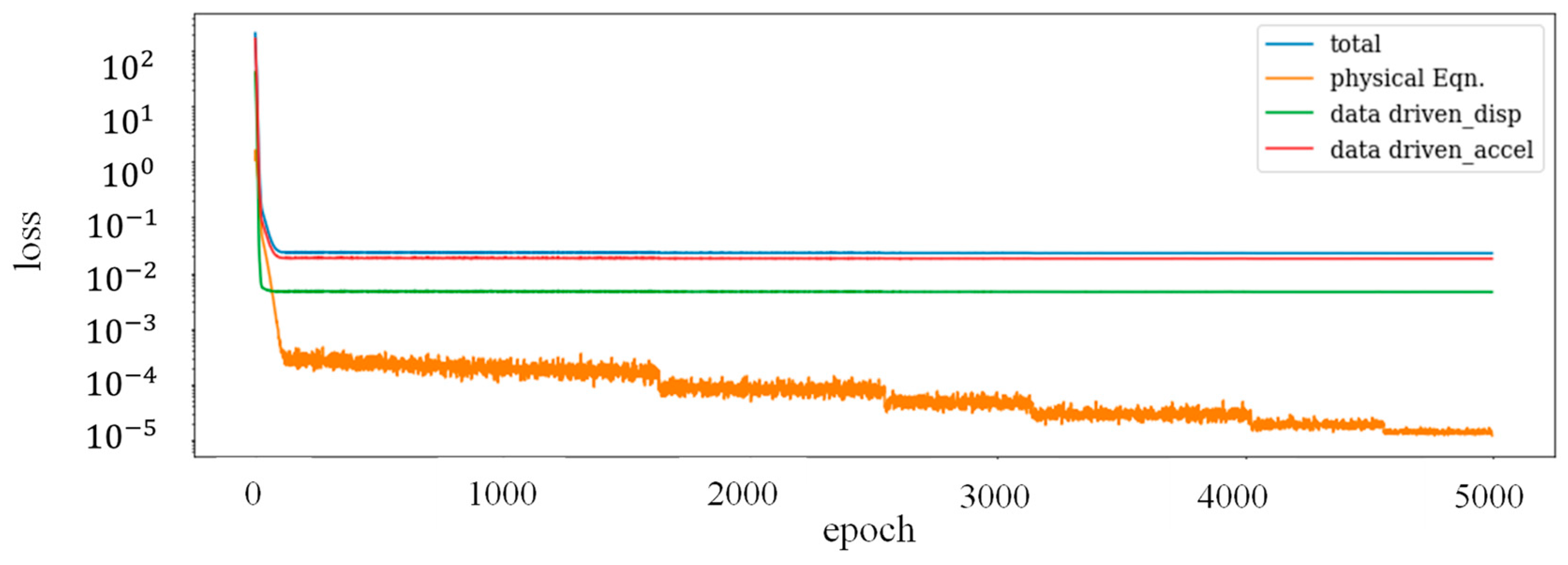 Buildings 13 00650 g010