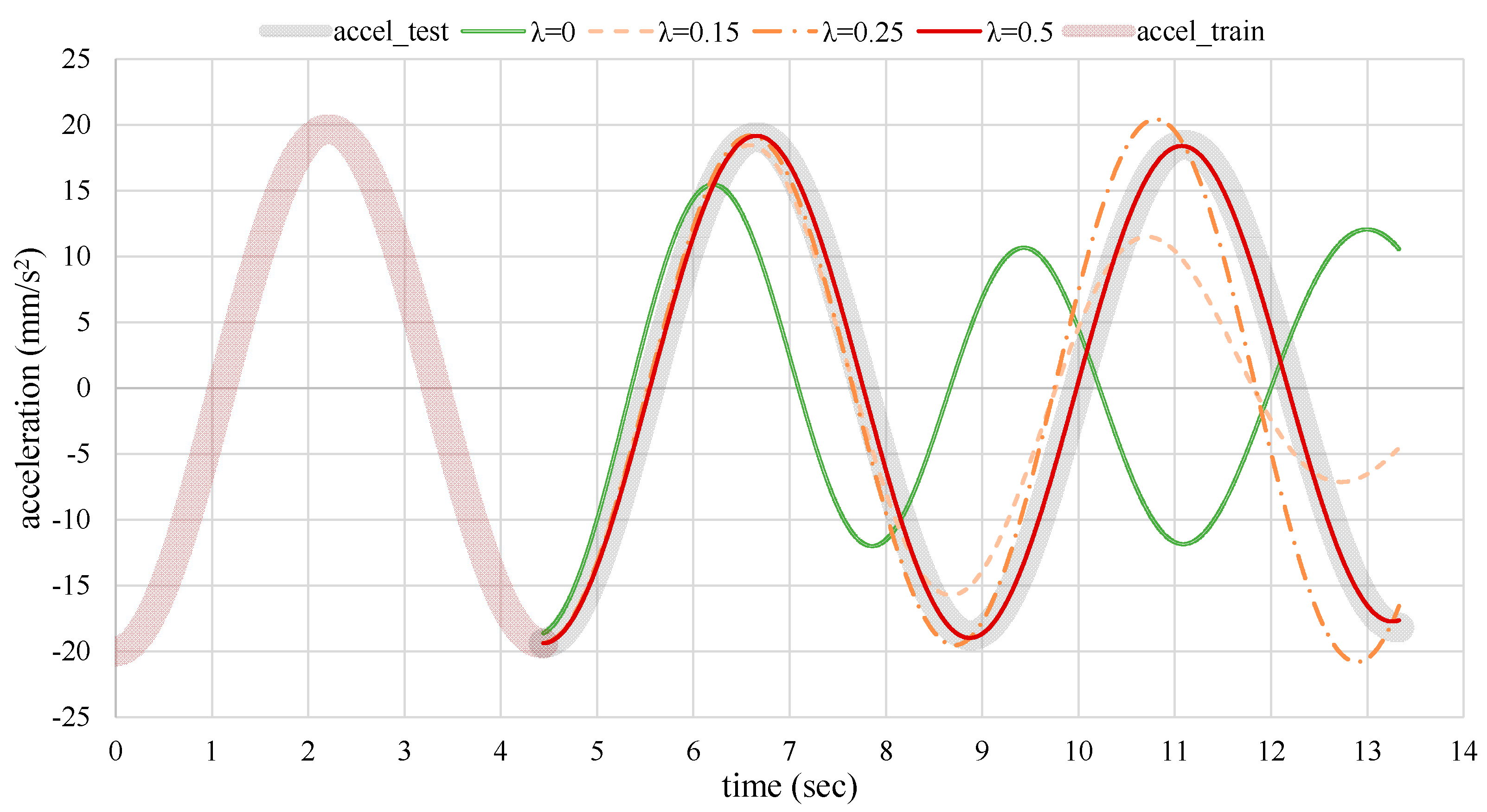 Buildings 13 00650 g013