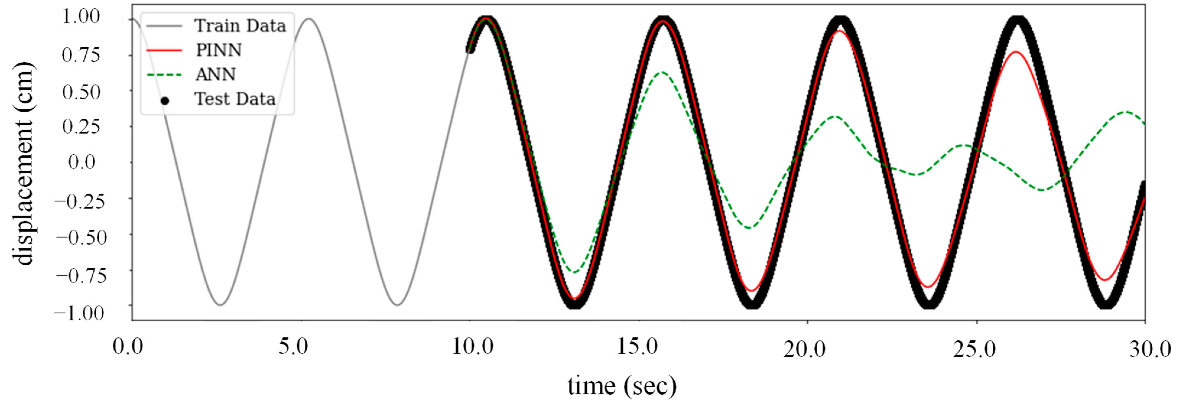 Buildings 13 00650 g015