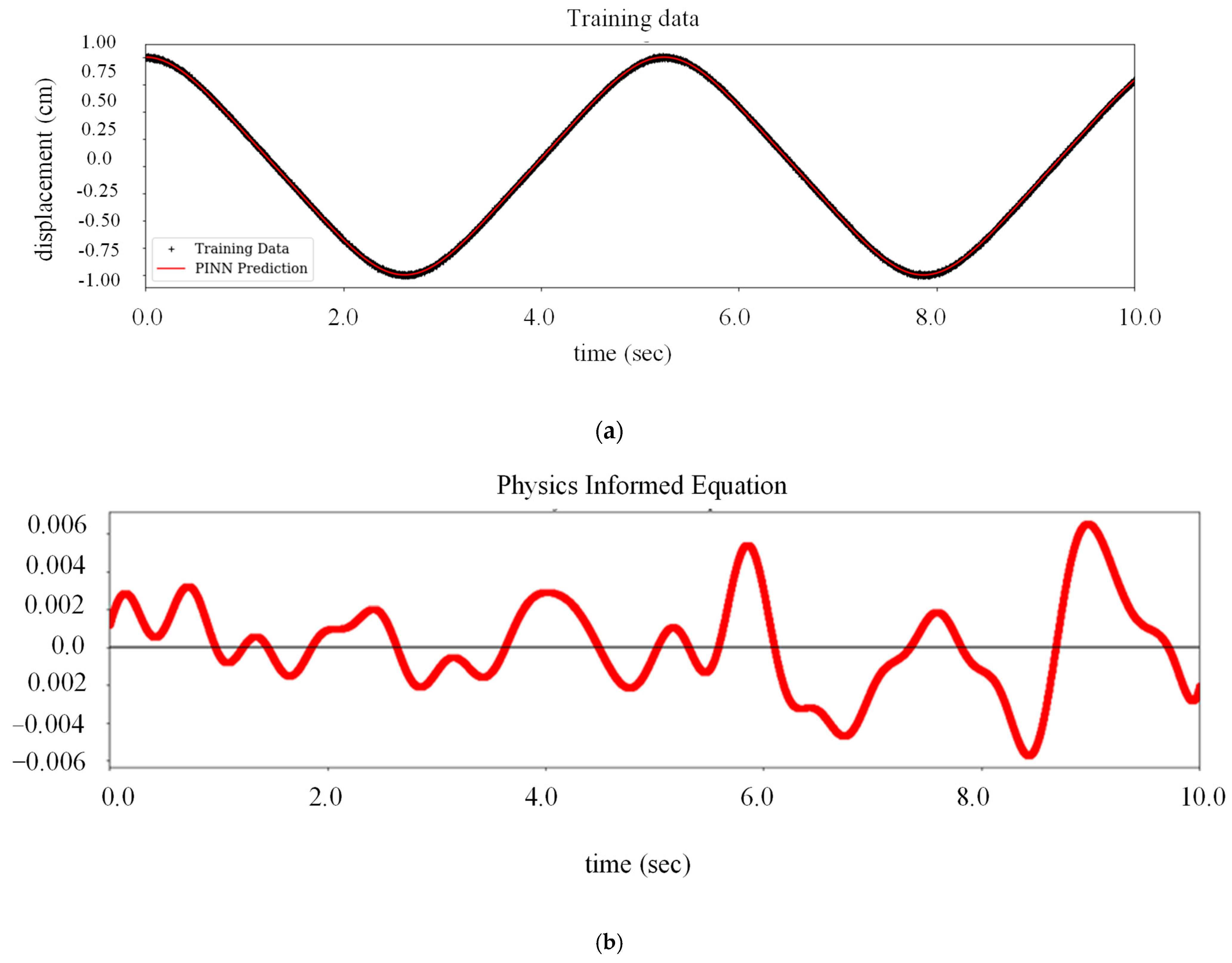 Buildings 13 00650 g016