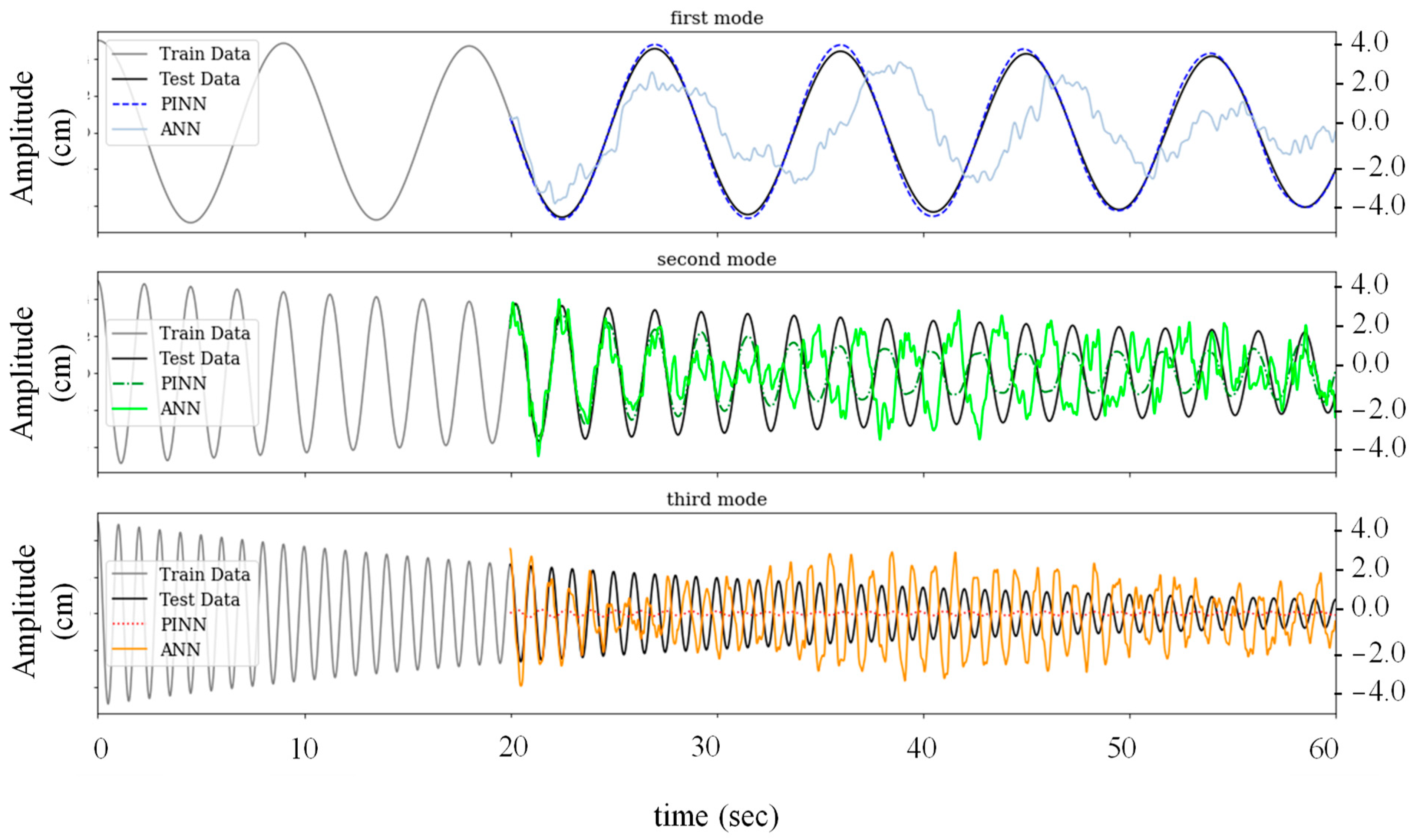 Buildings 13 00650 g021