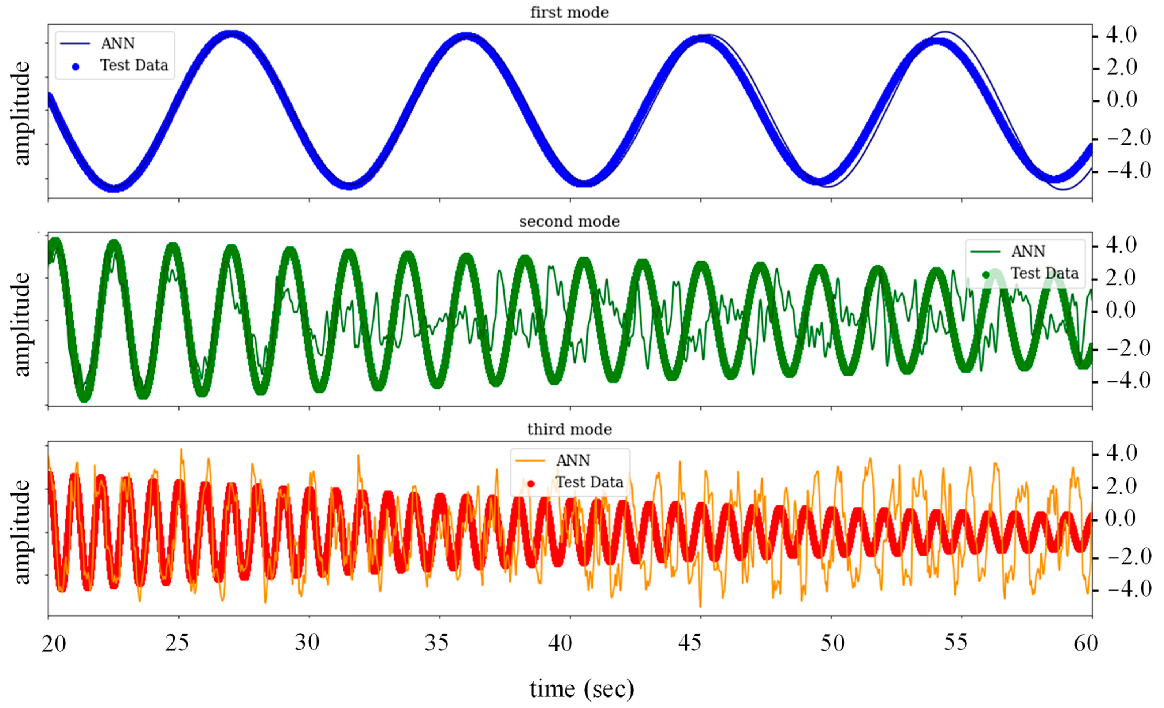 Buildings 13 00650 g024