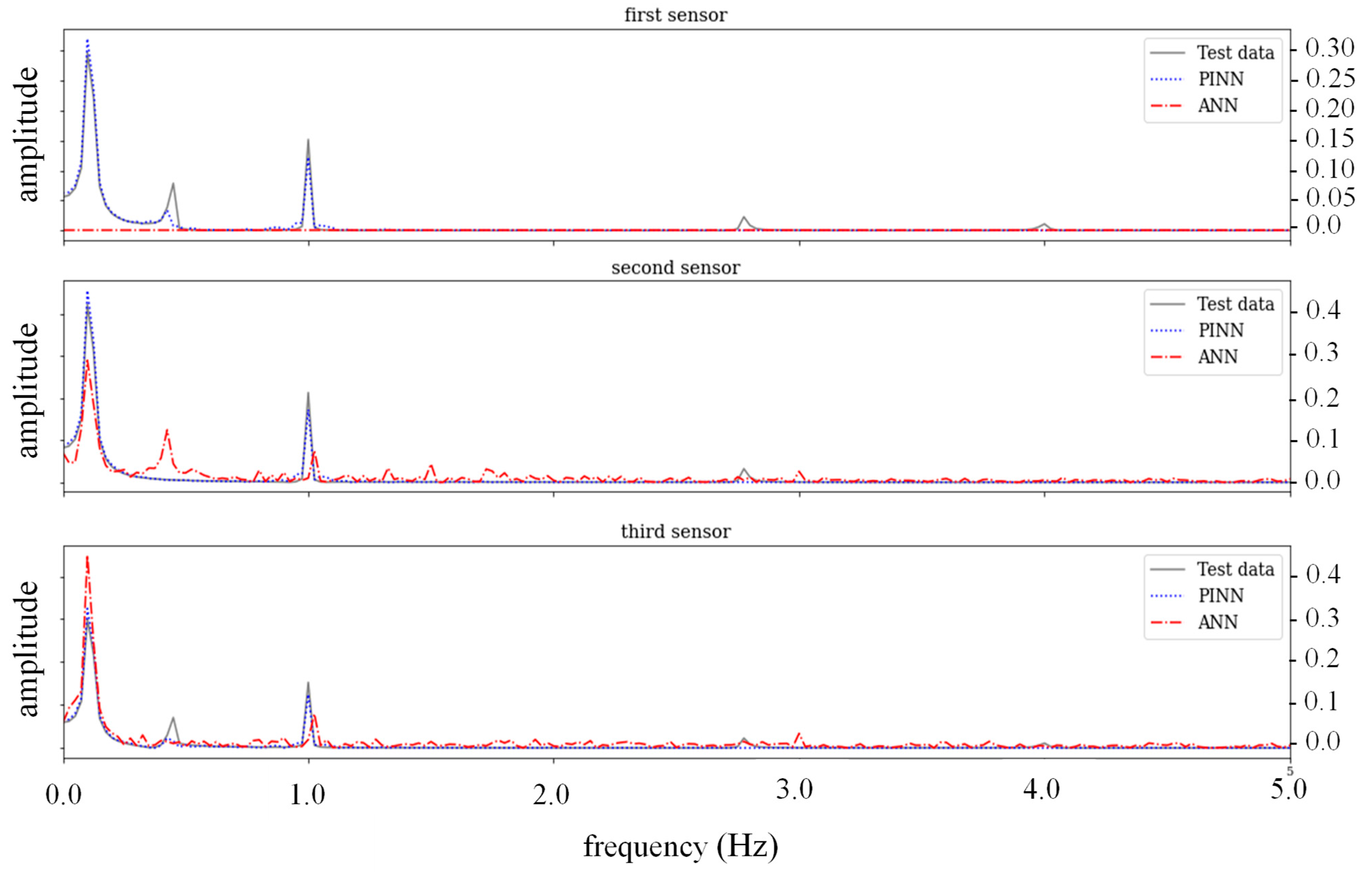 Buildings 13 00650 g025