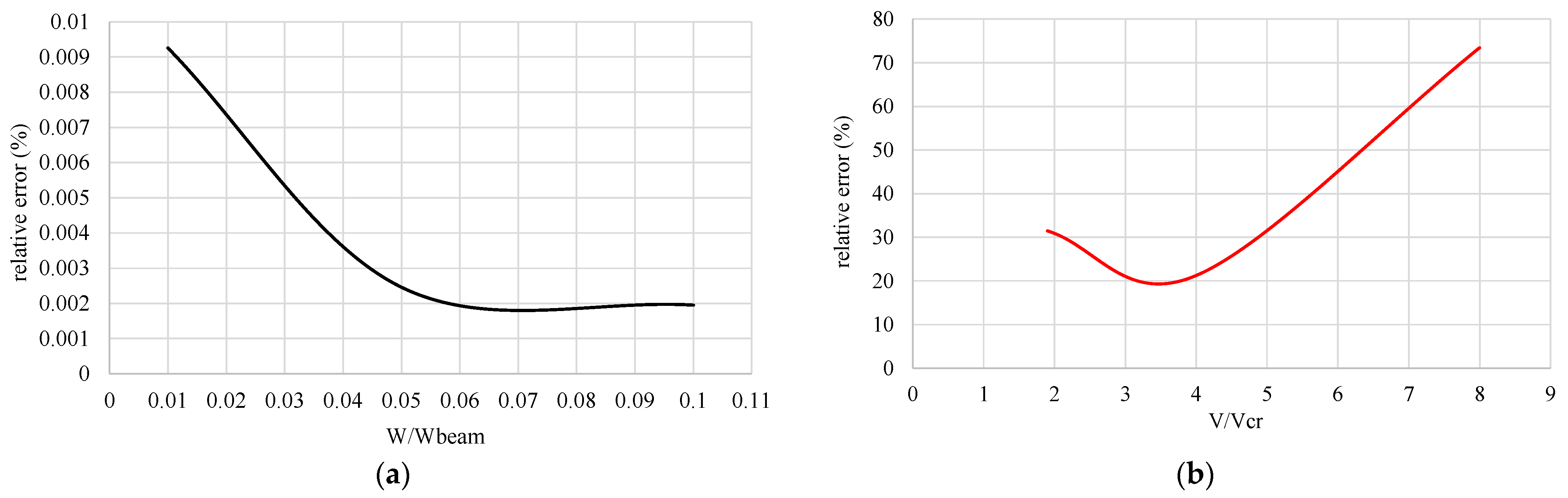 Buildings 13 00650 g034