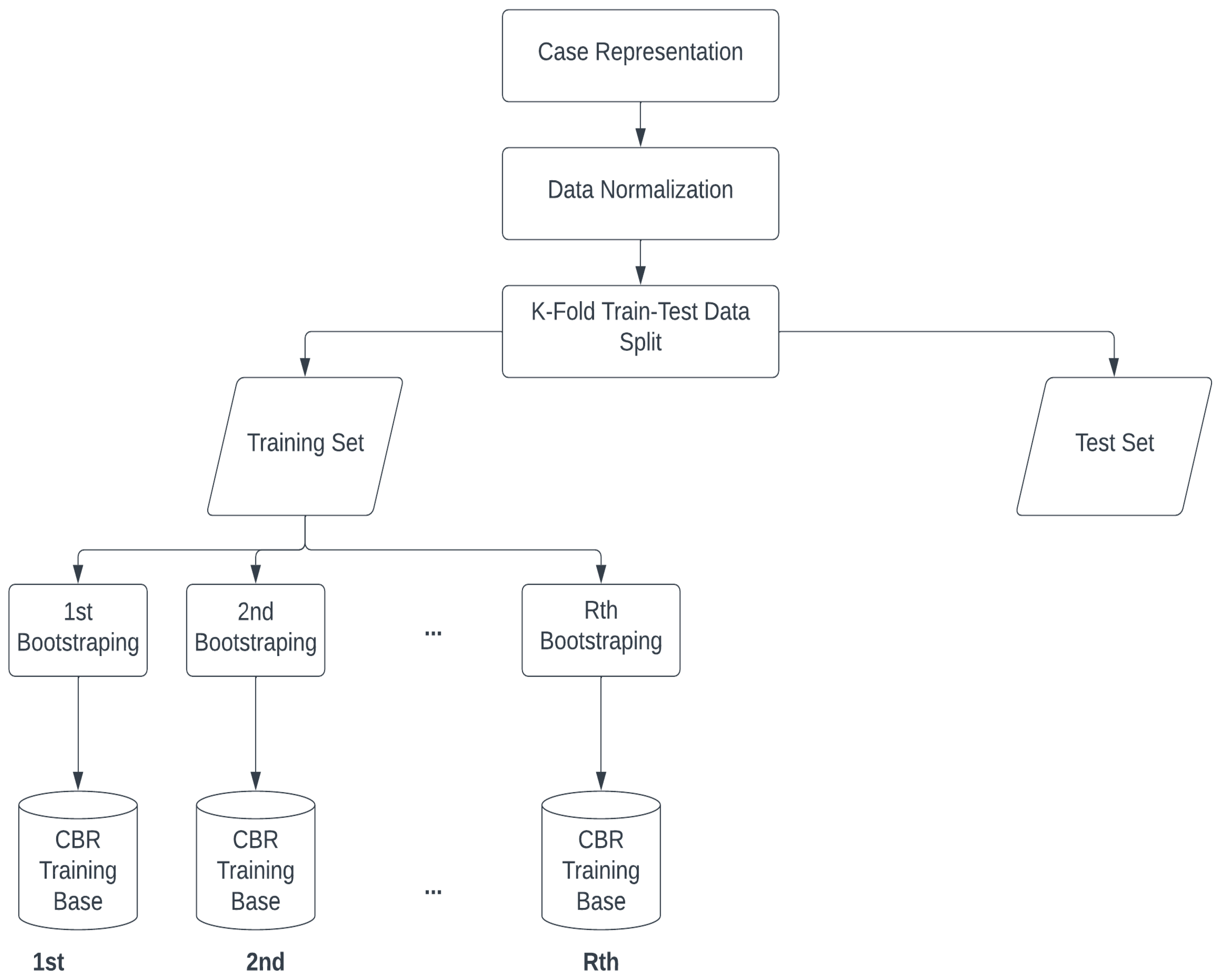 Buildings 13 00651 g001 Buildings 13 00651 g001