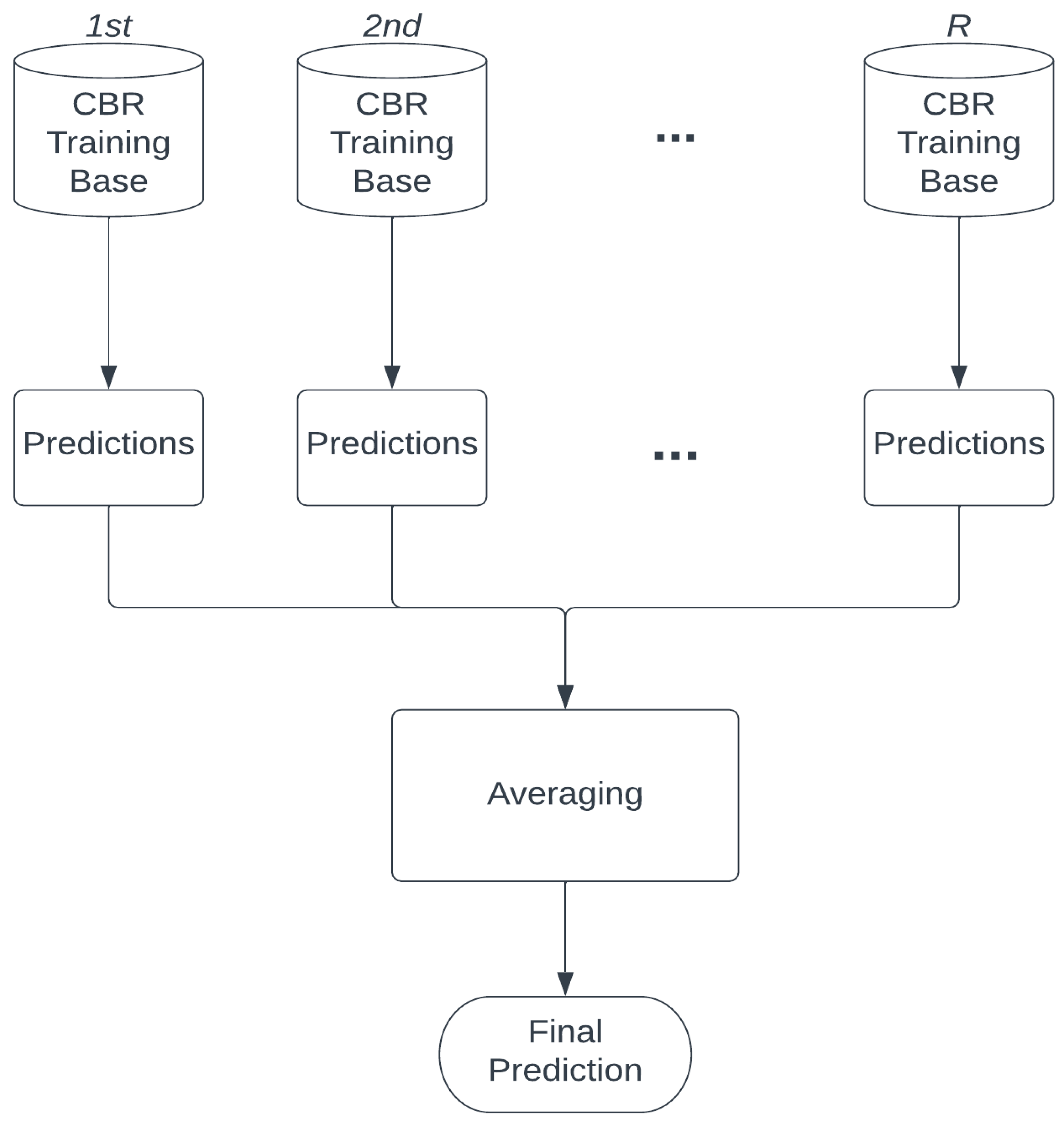Buildings 13 00651 g004 Buildings 13 00651 g004