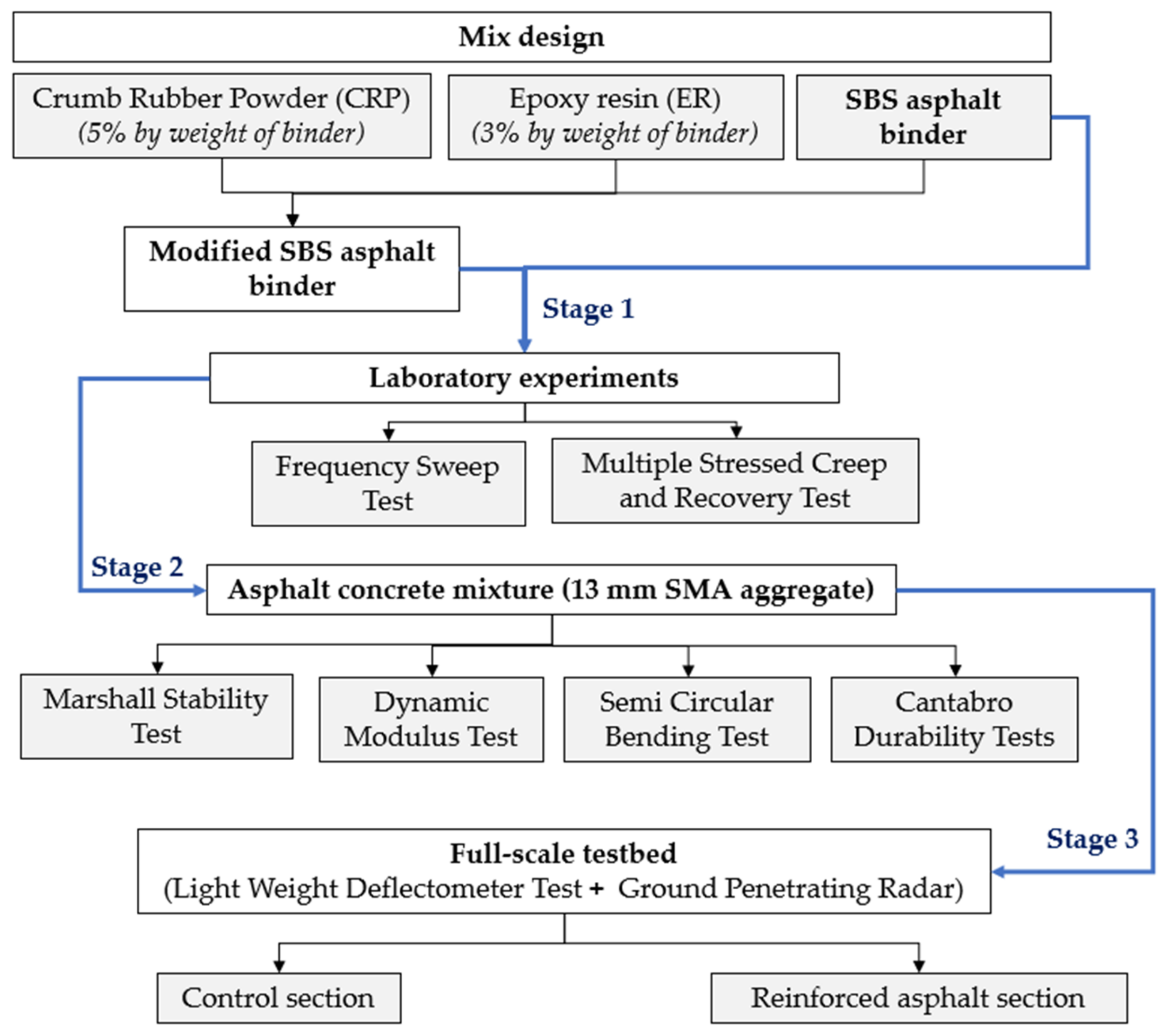 Buildings 13 00652 g001