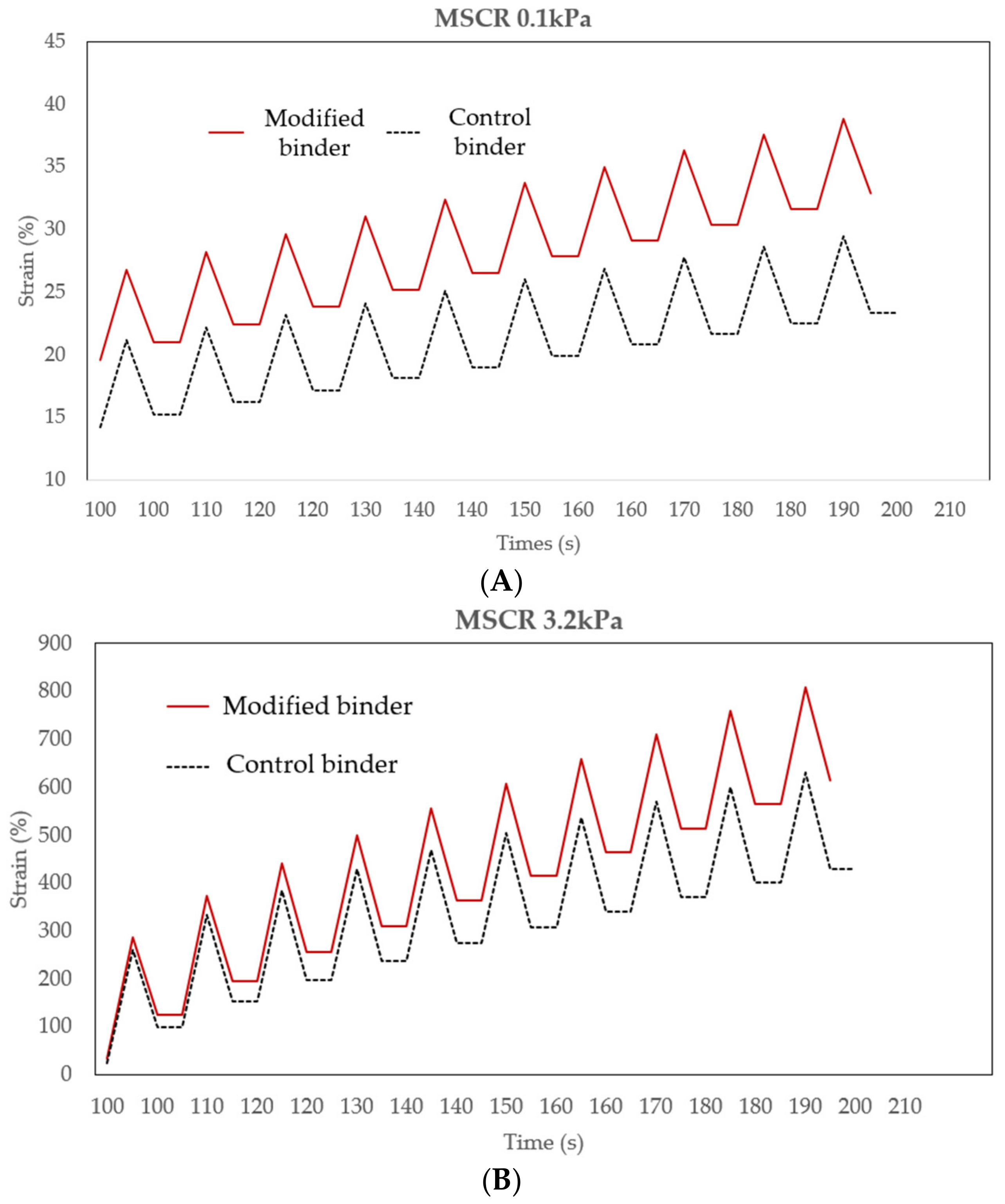 Buildings 13 00652 g011