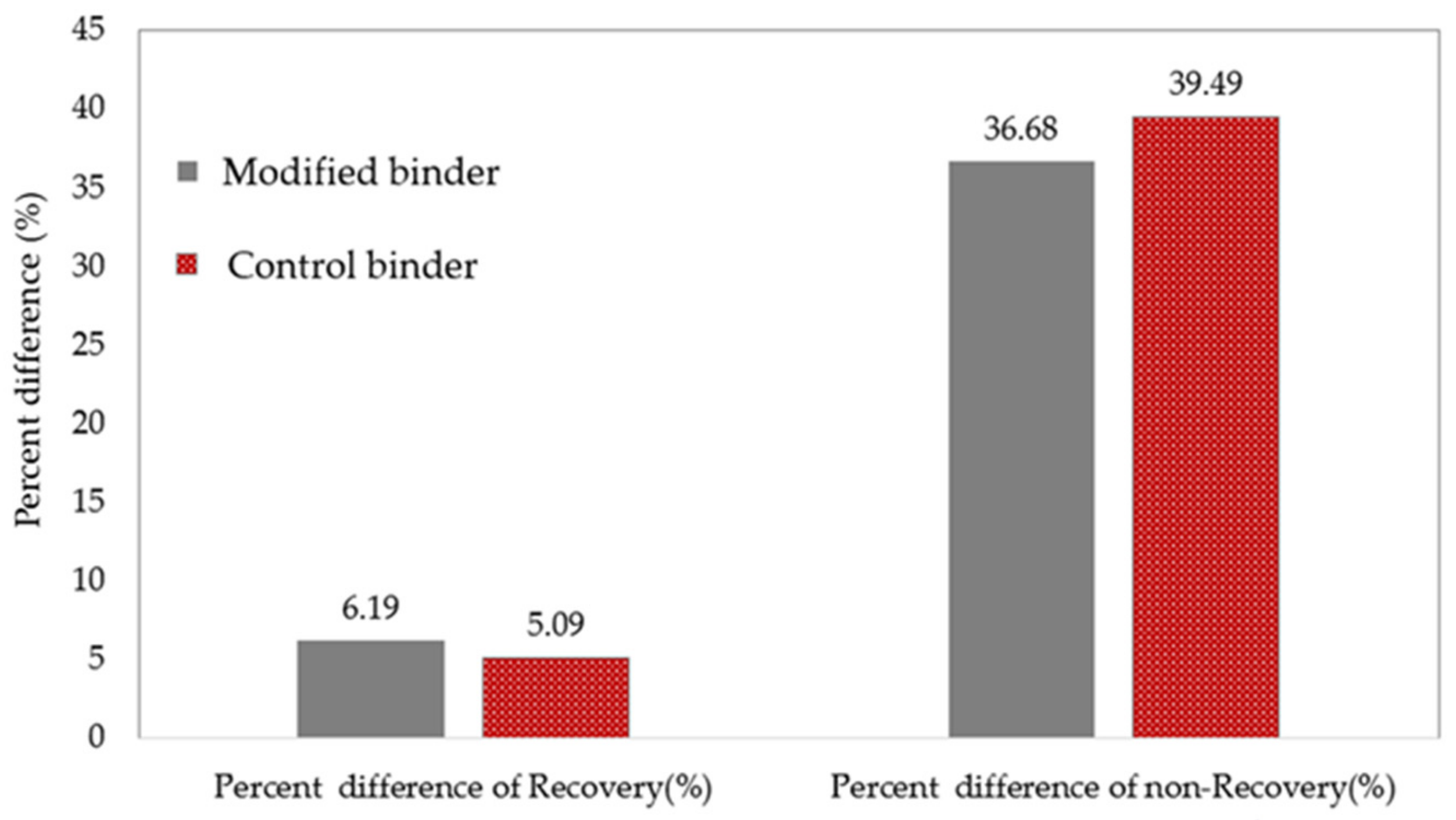Buildings 13 00652 g012