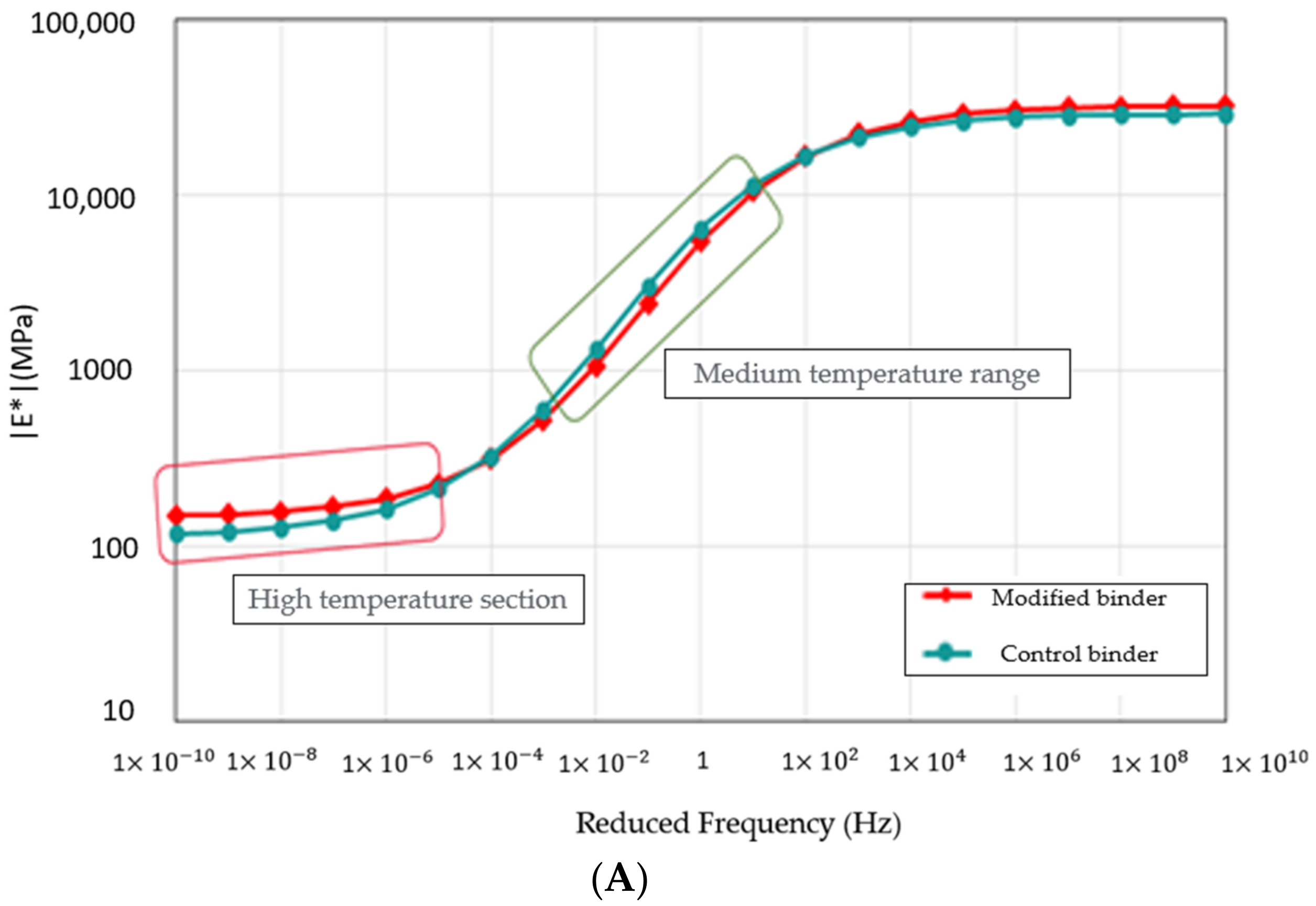 Buildings 13 00652 g013a