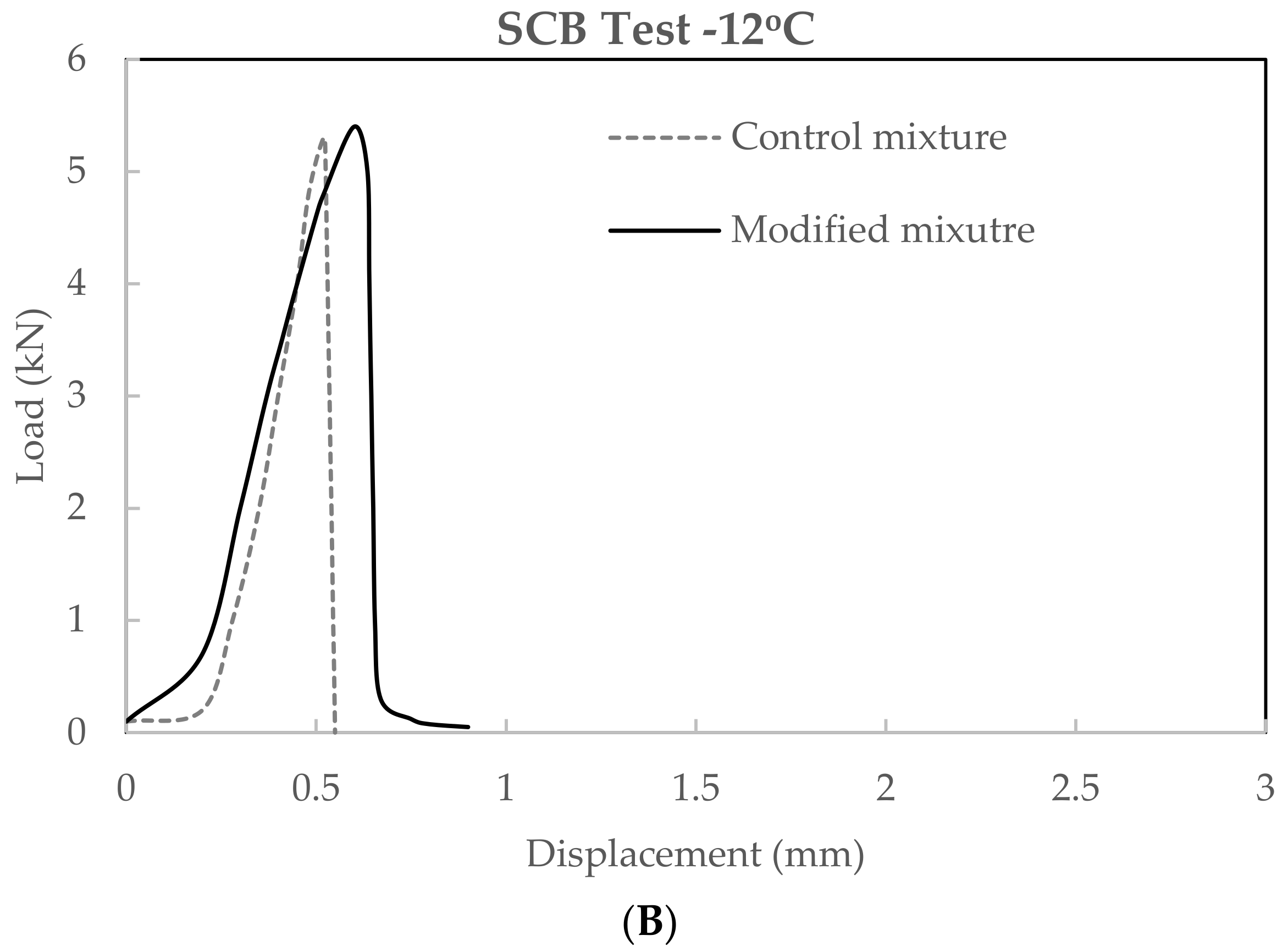 Buildings 13 00652 g014b