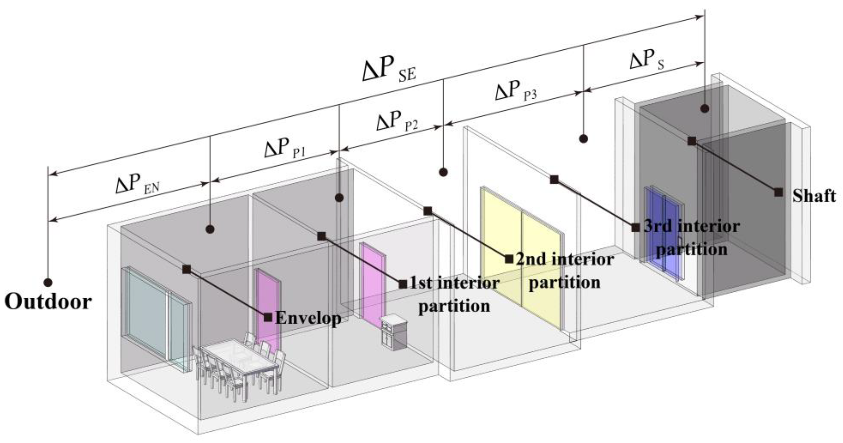 Buildings 13 00653 g003 550