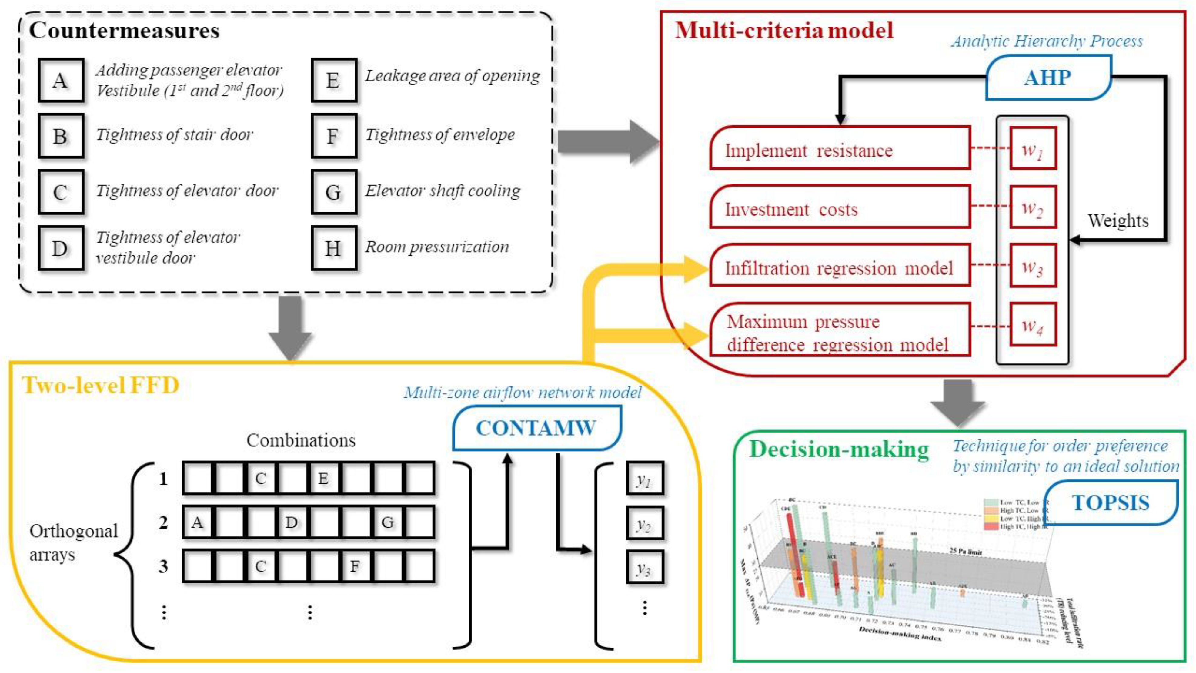 Buildings 13 00653 g005 550