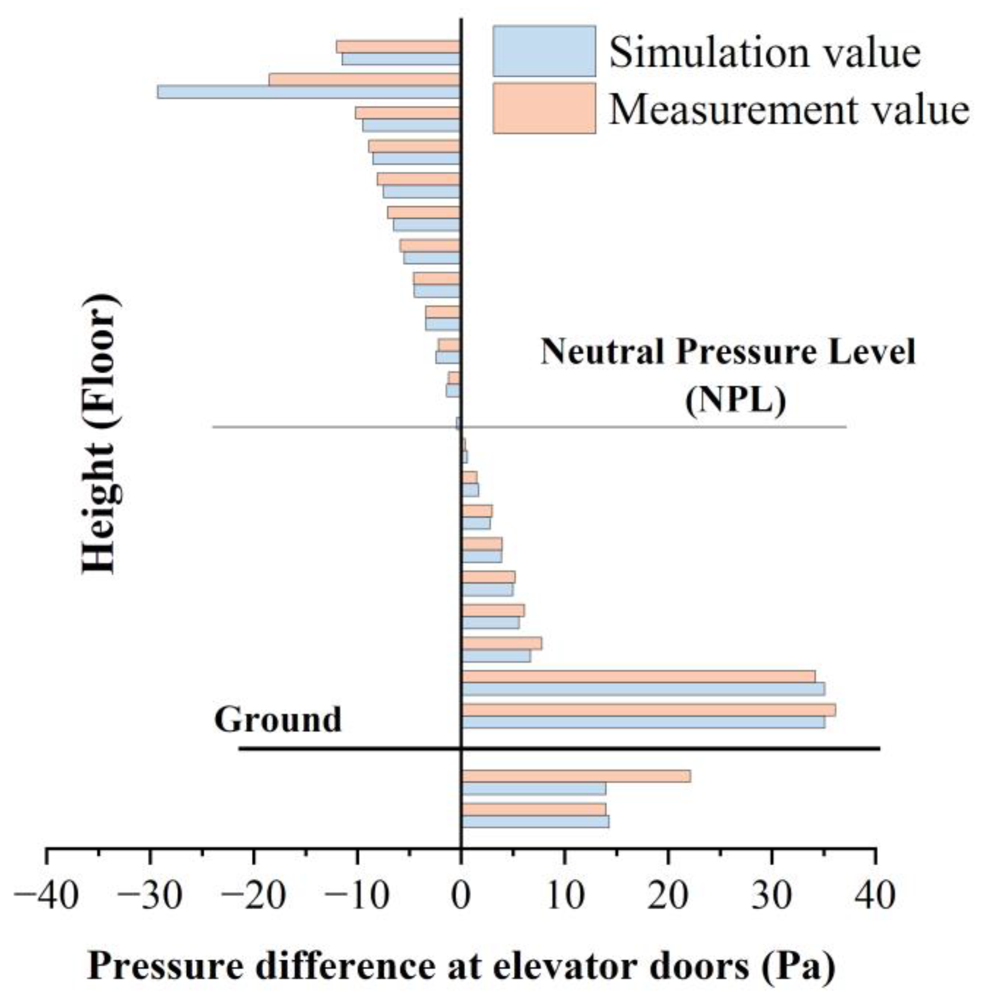 Buildings 13 00653 g006 550