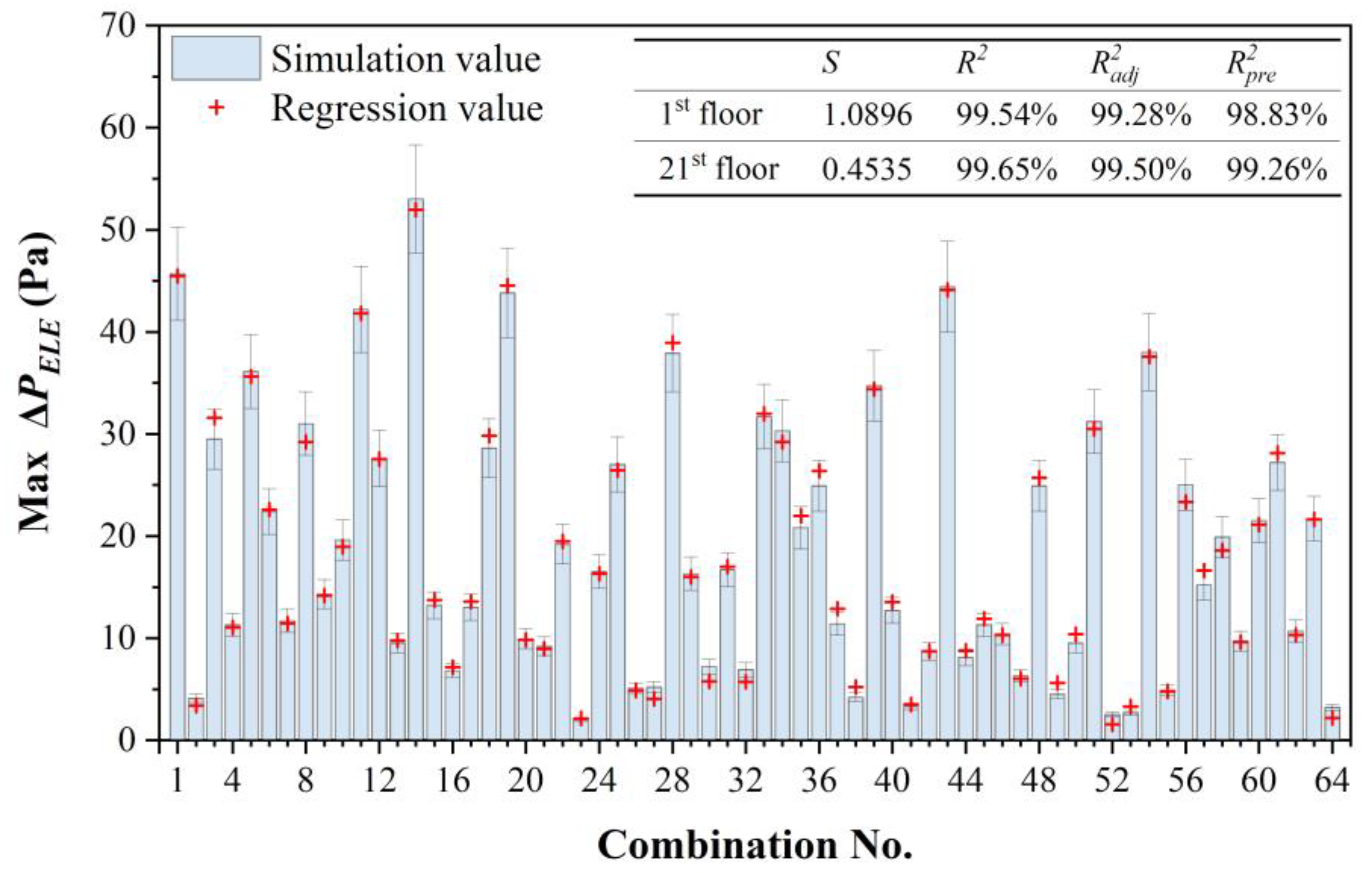 Buildings 13 00653 g013 550