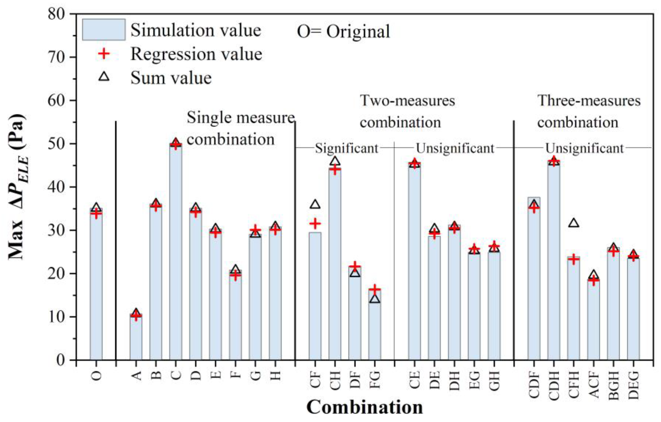 Buildings 13 00653 g014 550