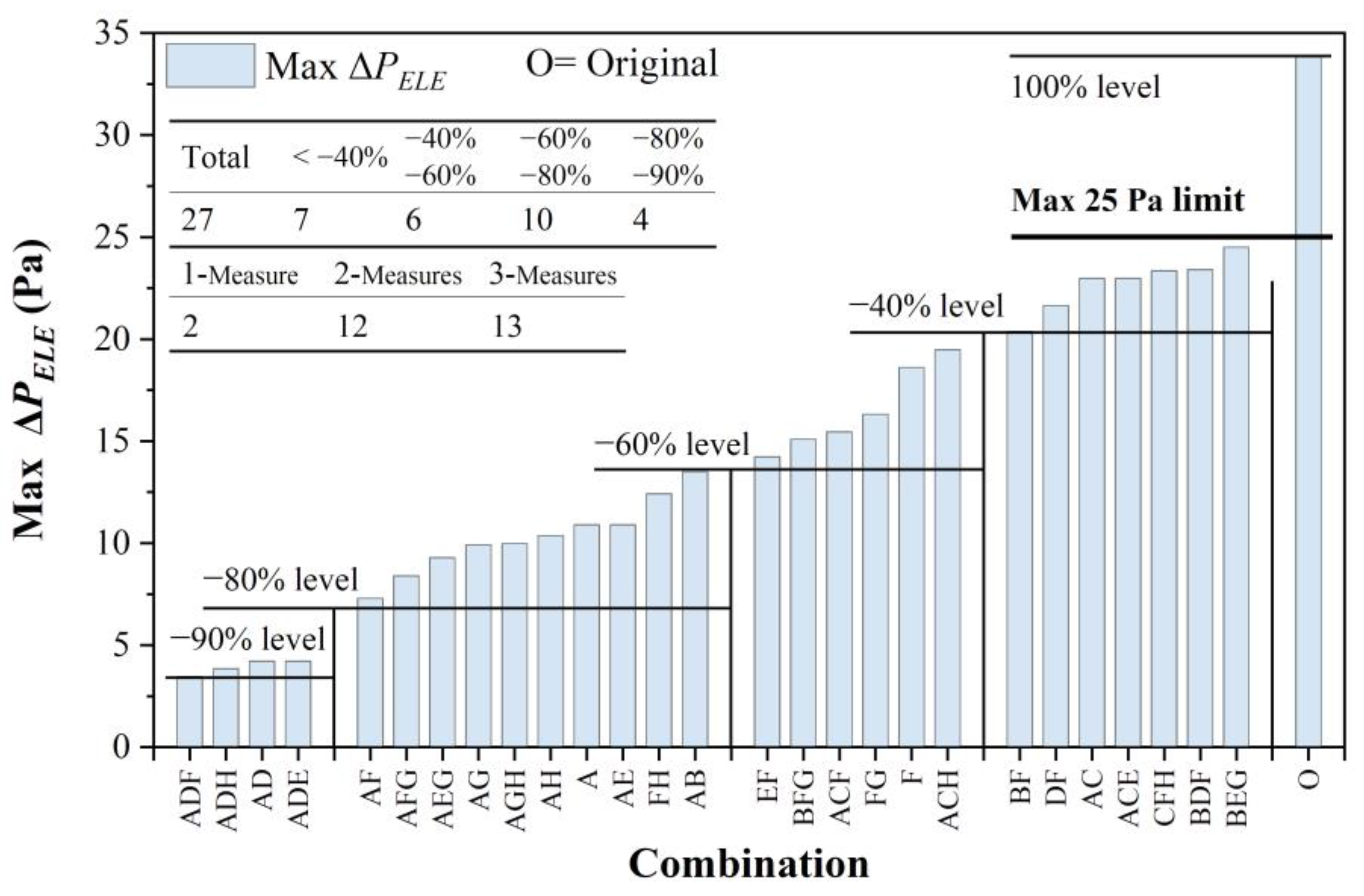 Buildings 13 00653 g015 550
