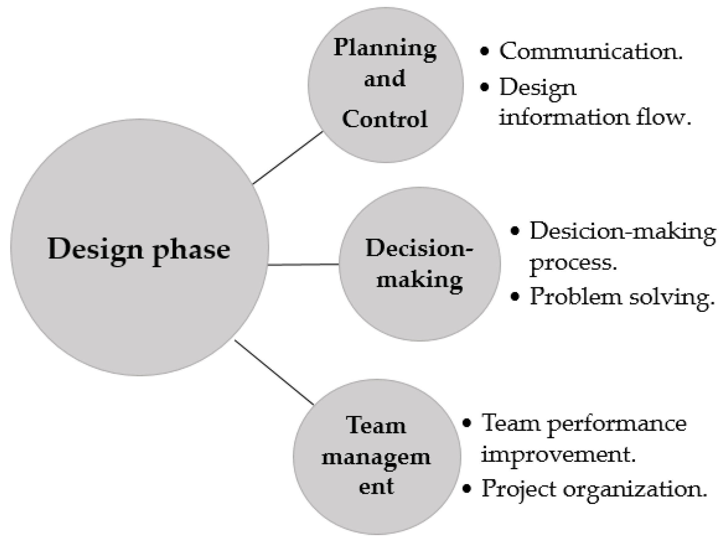 Buildings 13 00654 g004 Buildings 13 00654 g004