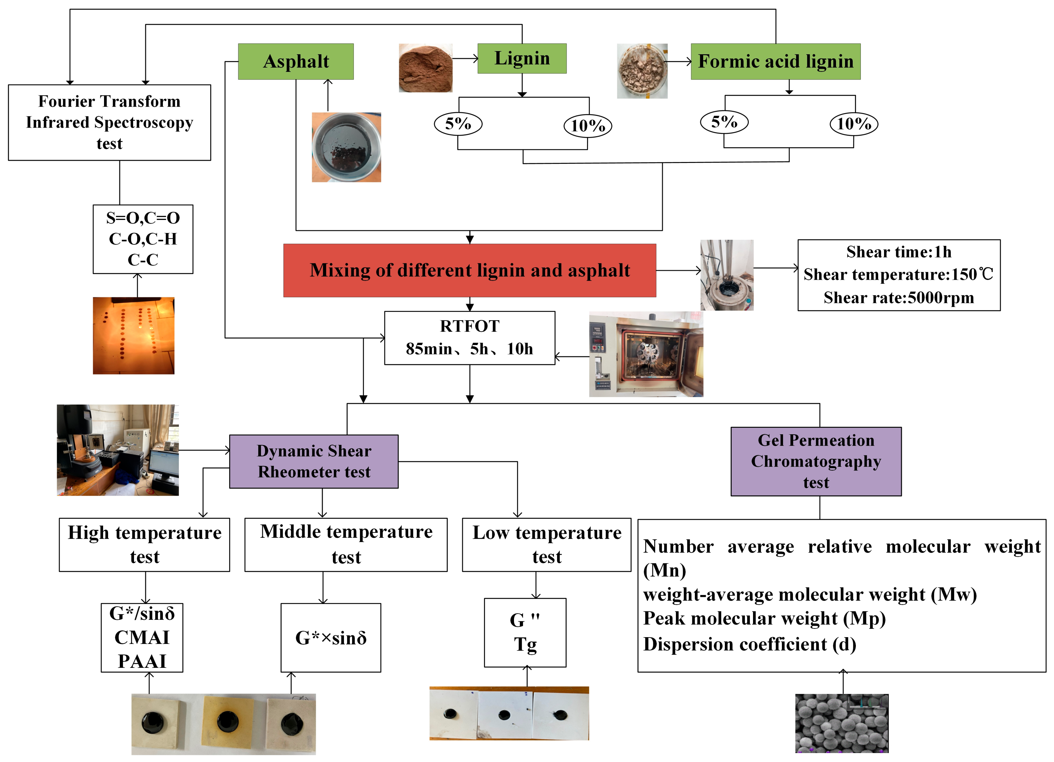 Buildings 13 00655 g001