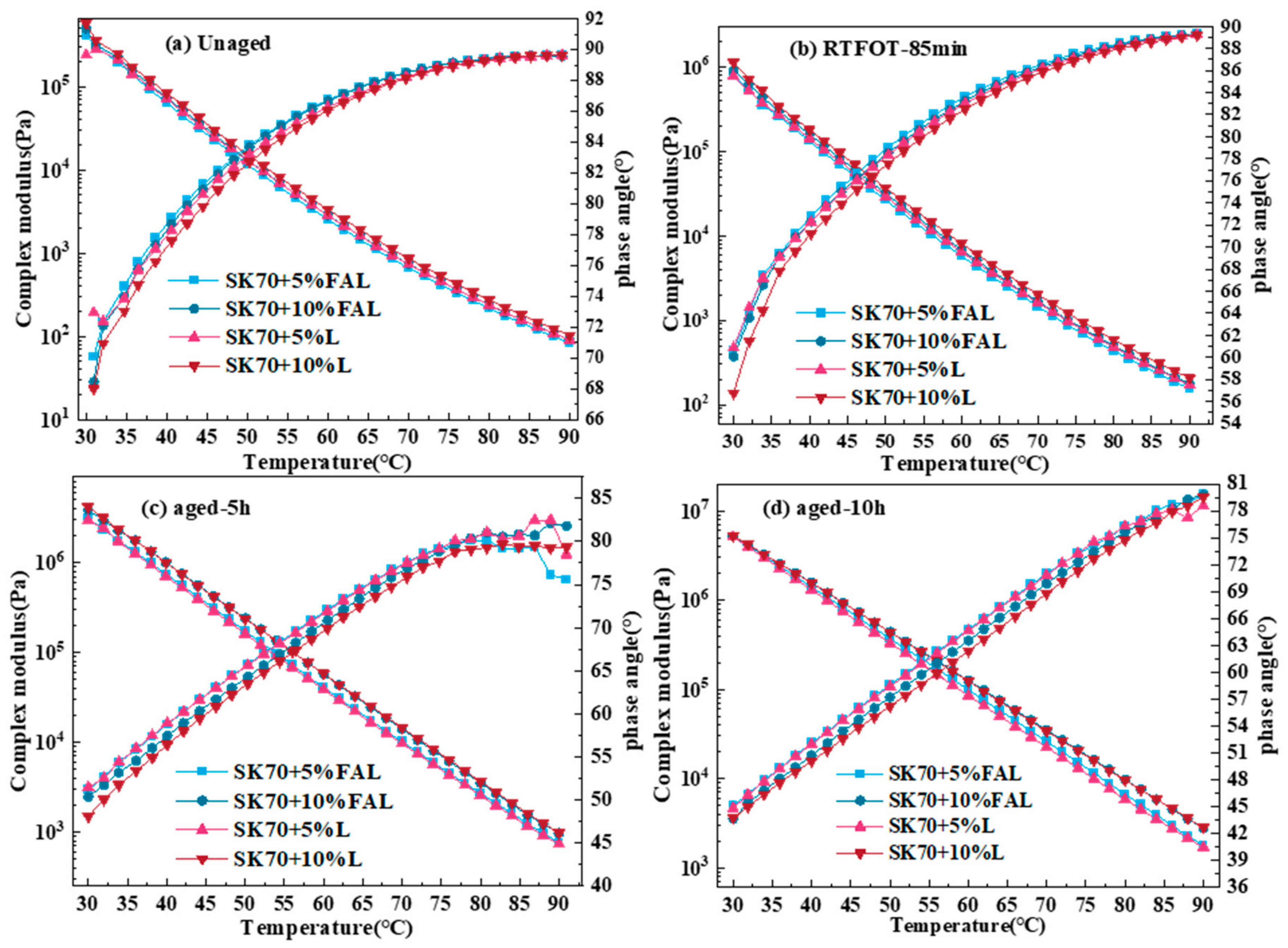 Buildings 13 00655 g005