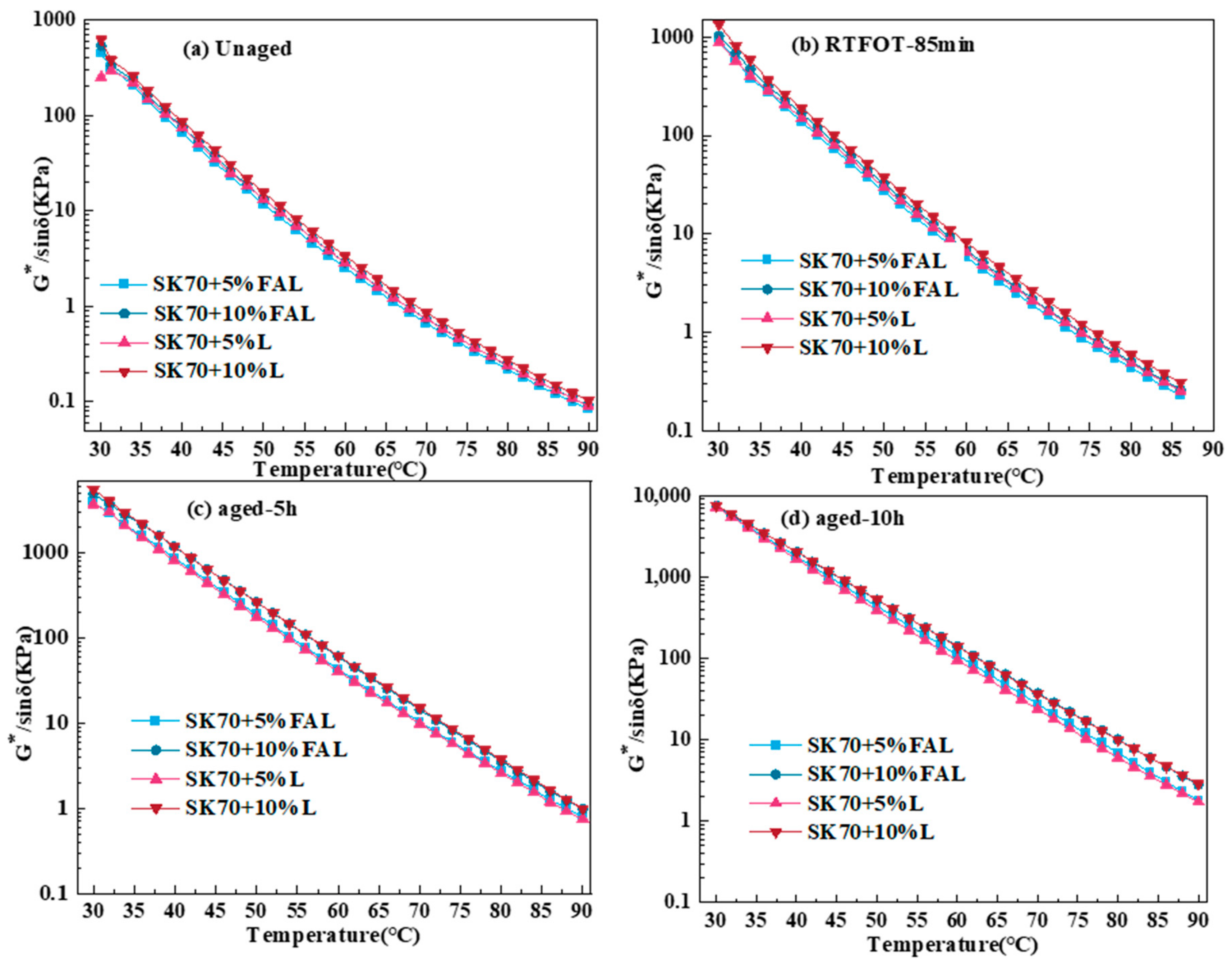 Buildings 13 00655 g006