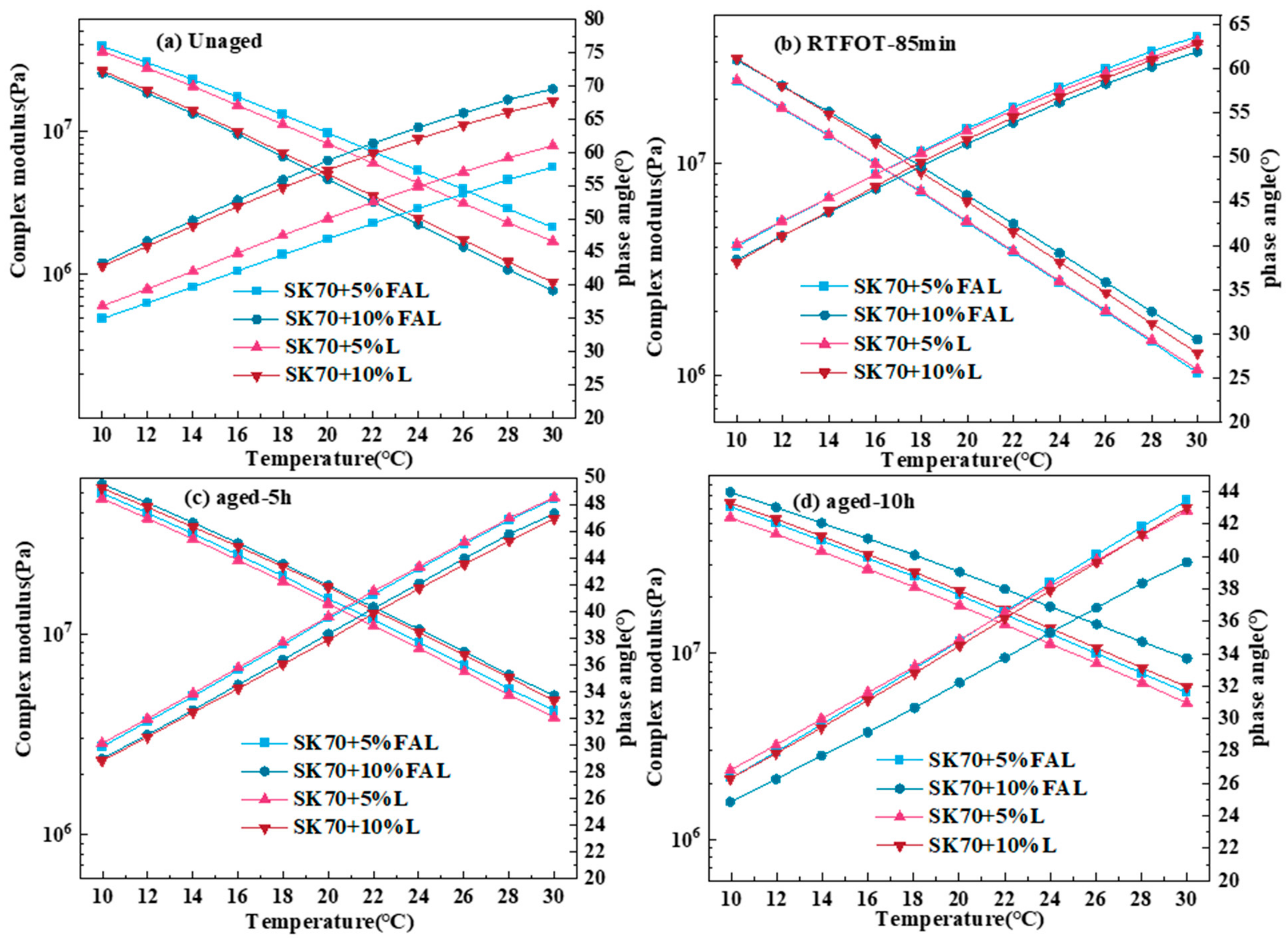 Buildings 13 00655 g008