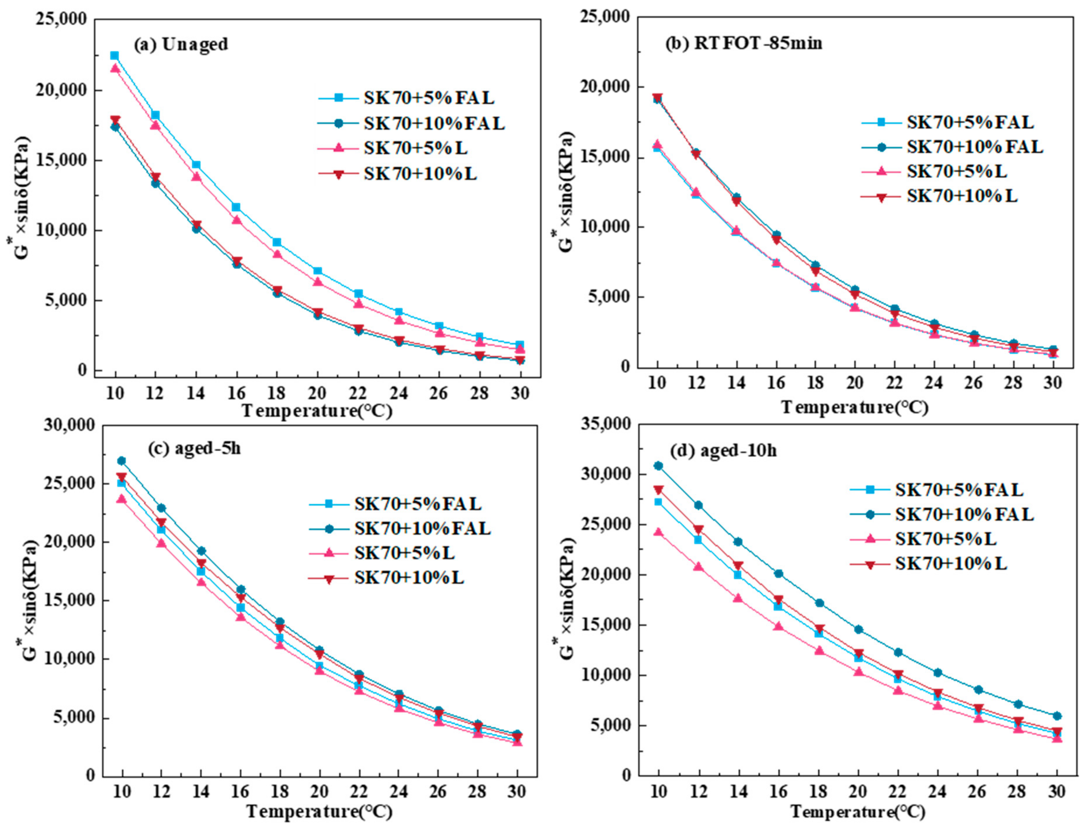 Buildings 13 00655 g009