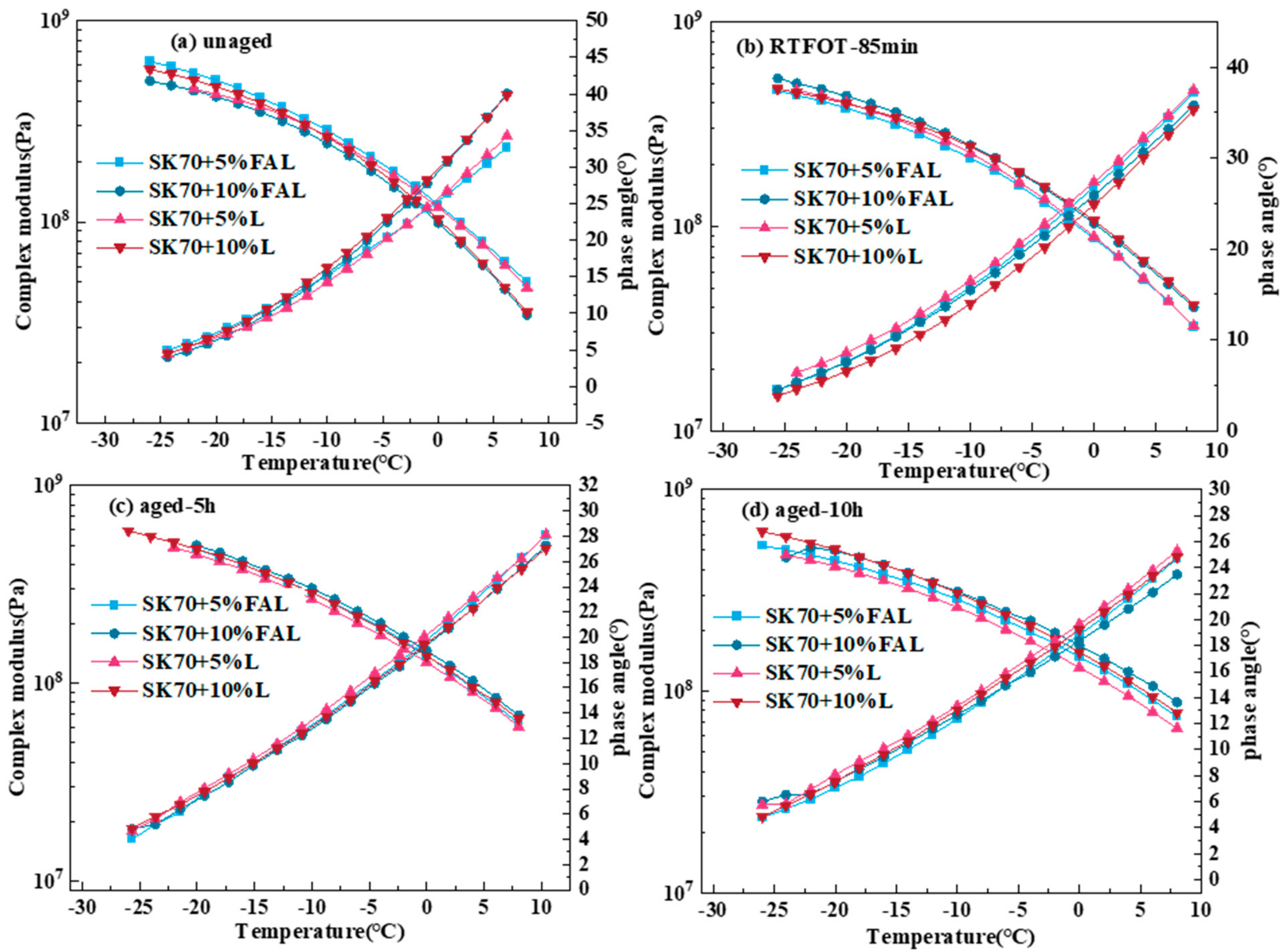 Buildings 13 00655 g010
