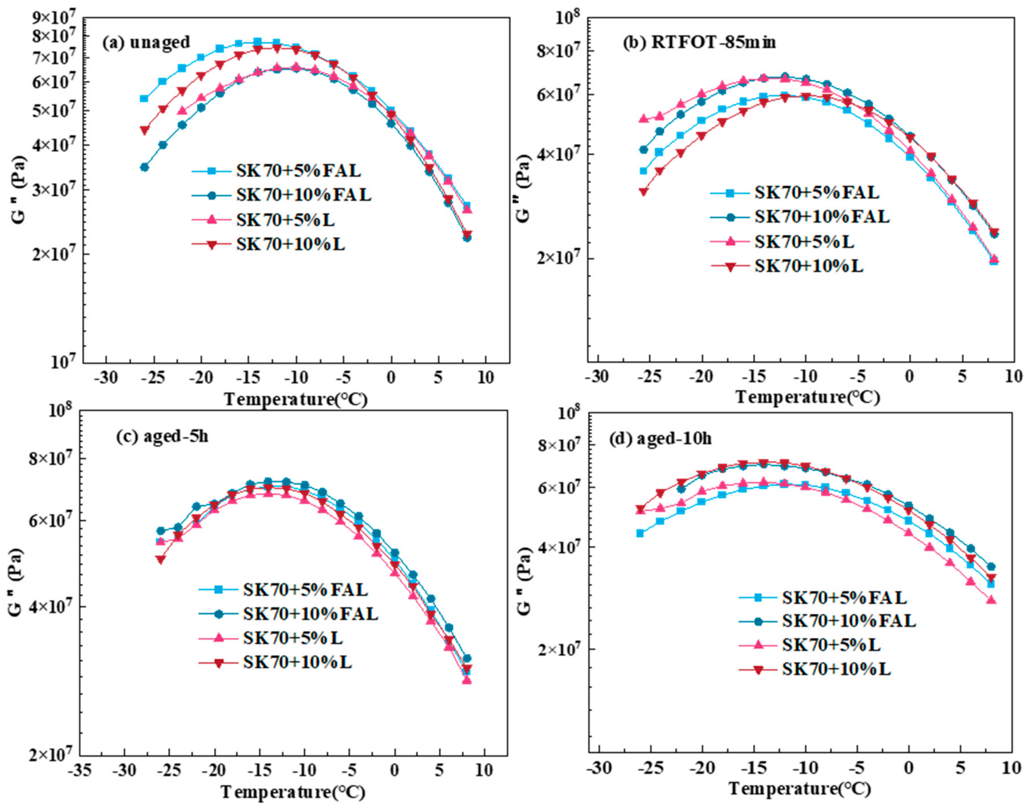 Buildings 13 00655 g011