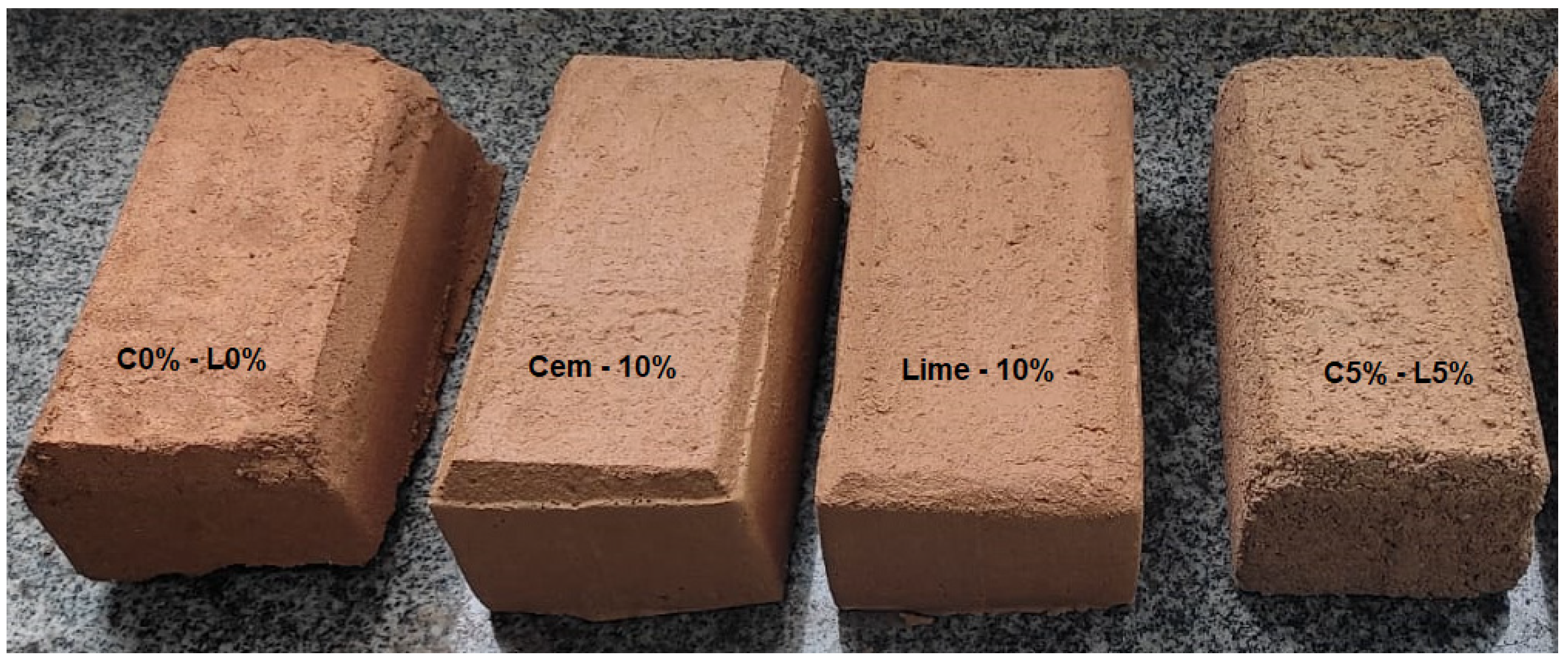 Buildings | Free Full-Text | Evaluation of the Properties of Adobe Blocks  with Clay and Manure