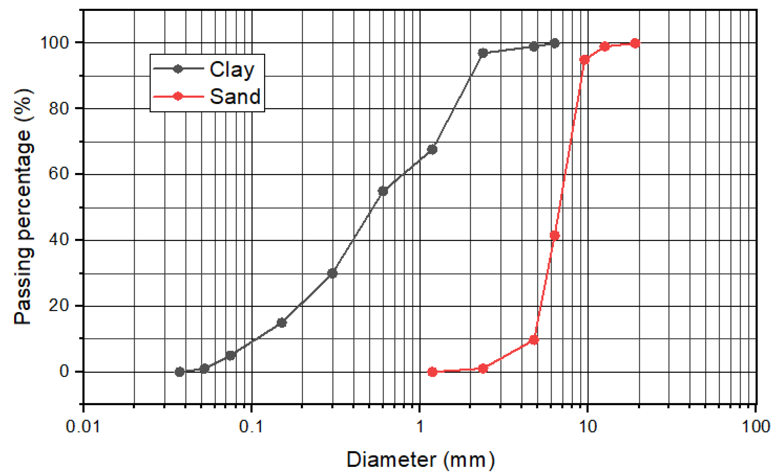 Buildings 13 00657 g007